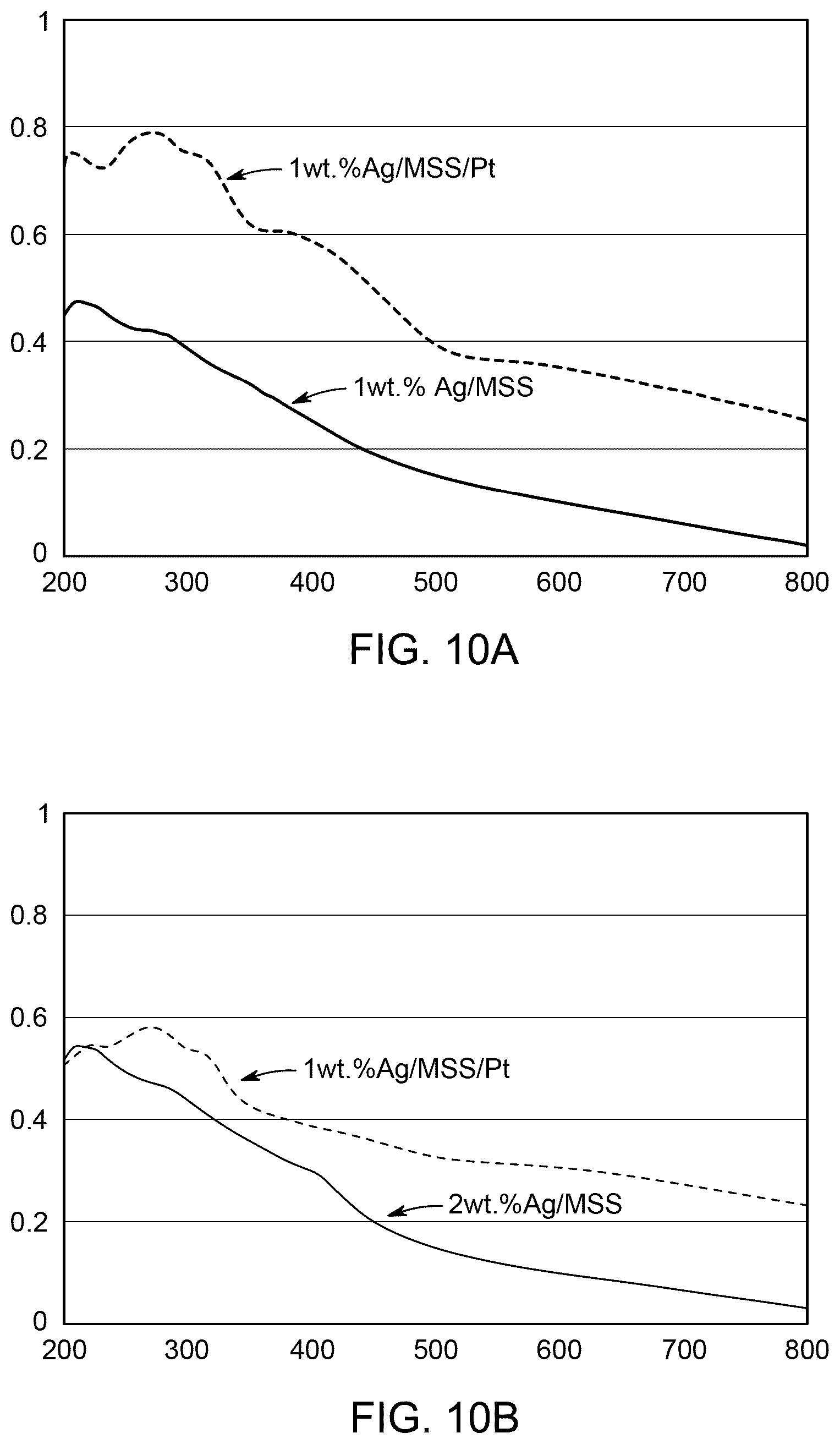 Patent US12102651 Figure 13 – Solvent-based method for making nanocomposite pharmaceutical material
