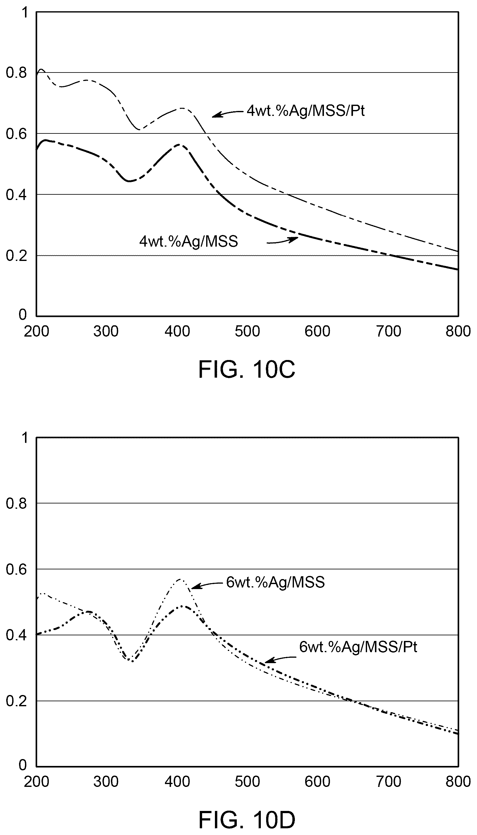Patent US12102651 Figure 14 – Solvent-based method for making nanocomposite pharmaceutical material