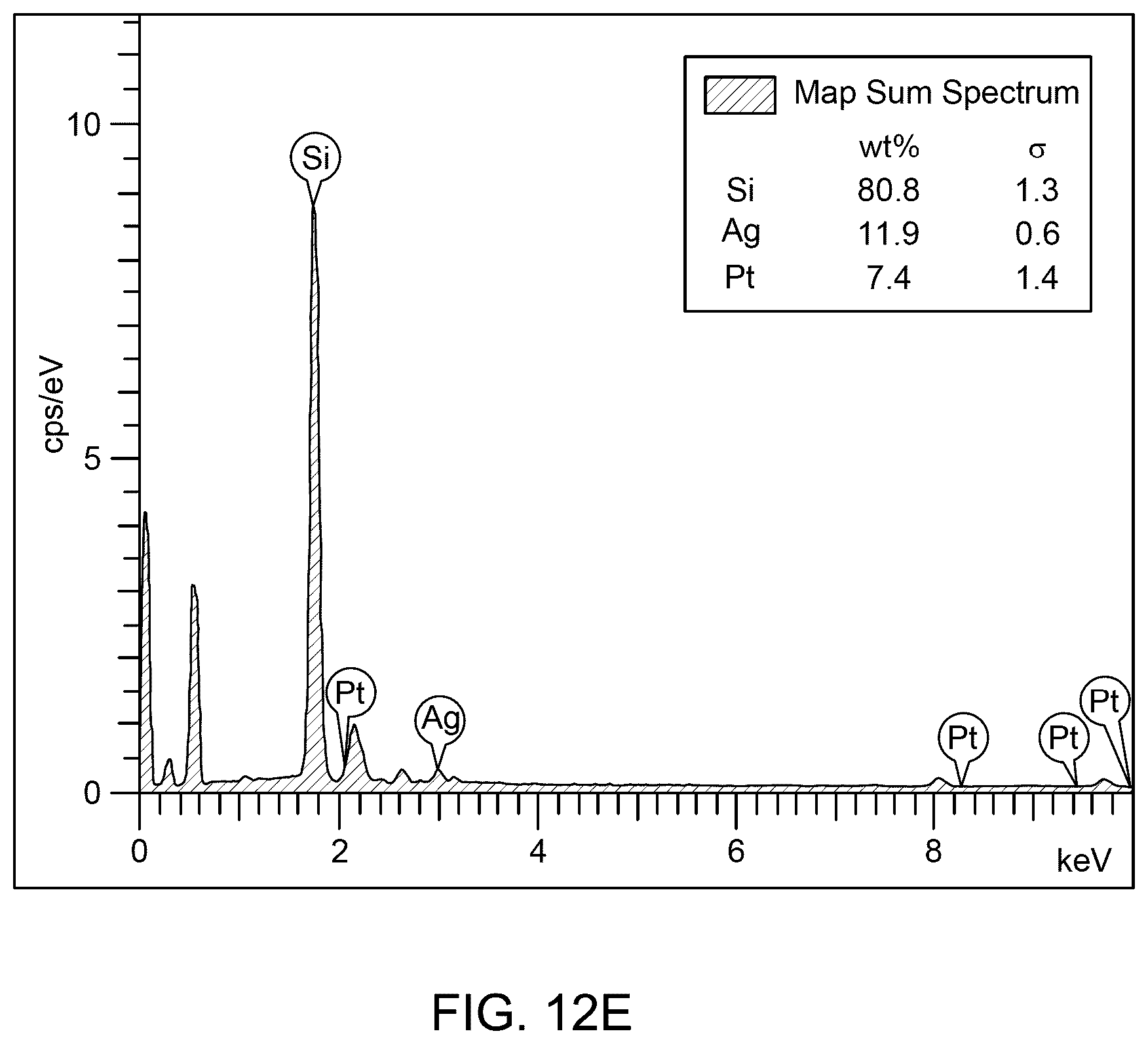 Patent US12102651 Figure 20 – Solvent-based method for making nanocomposite pharmaceutical material