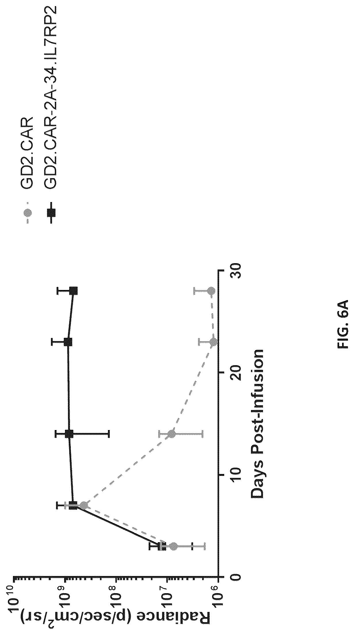 Patent US12102652 Figure 6 – Constitutively active cytokine receptors for cell therapy