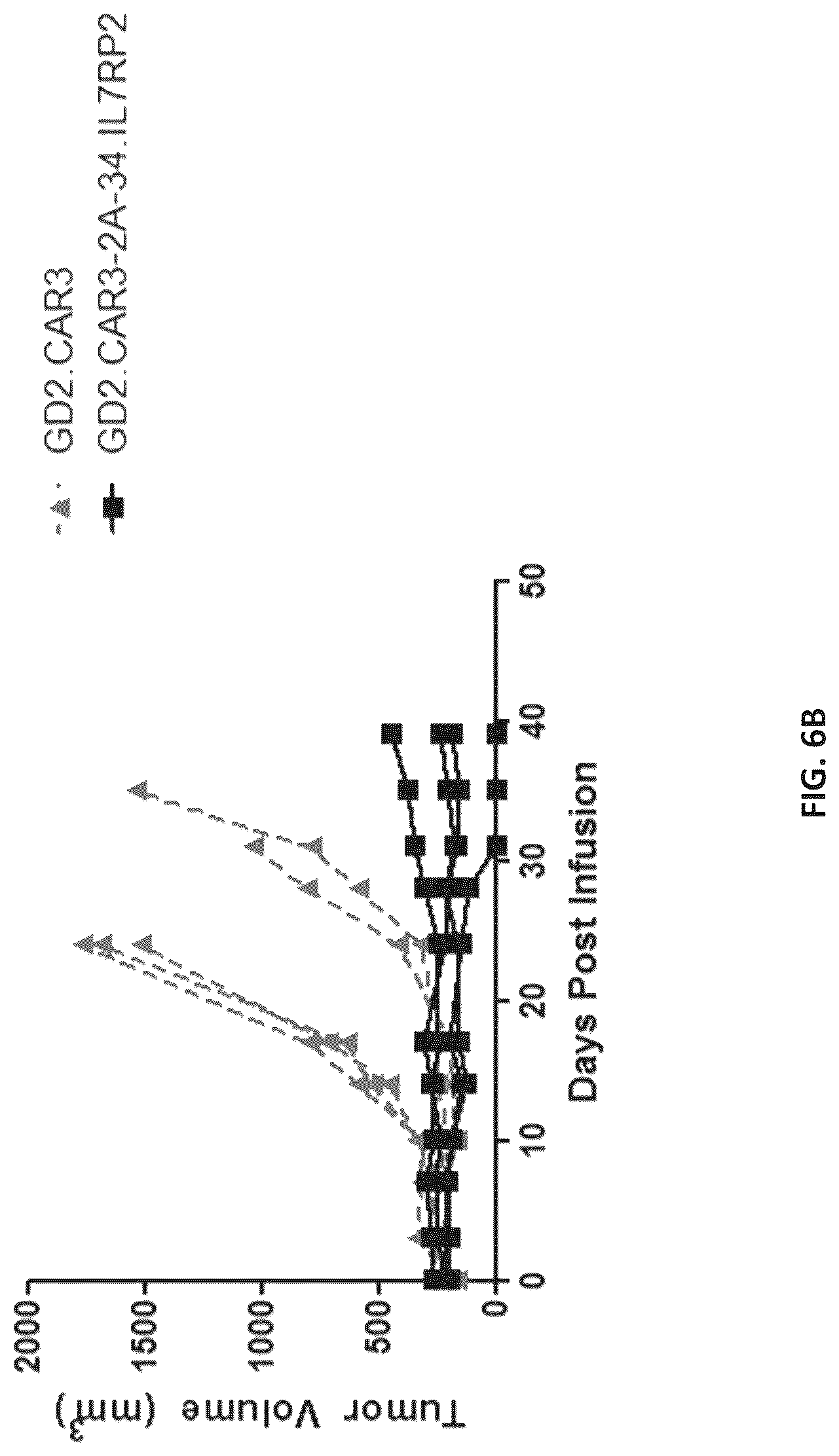 Patent US12102652 Figure 7 – Constitutively active cytokine receptors for cell therapy