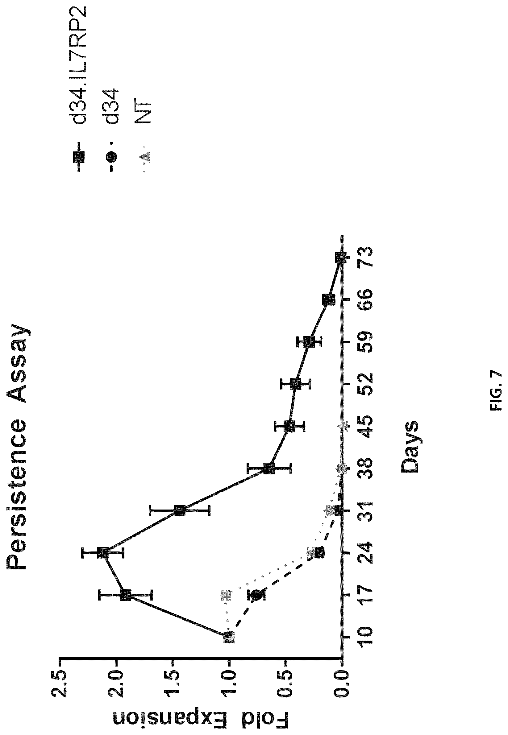 Patent US12102652 Figure 9 – Constitutively active cytokine receptors for cell therapy