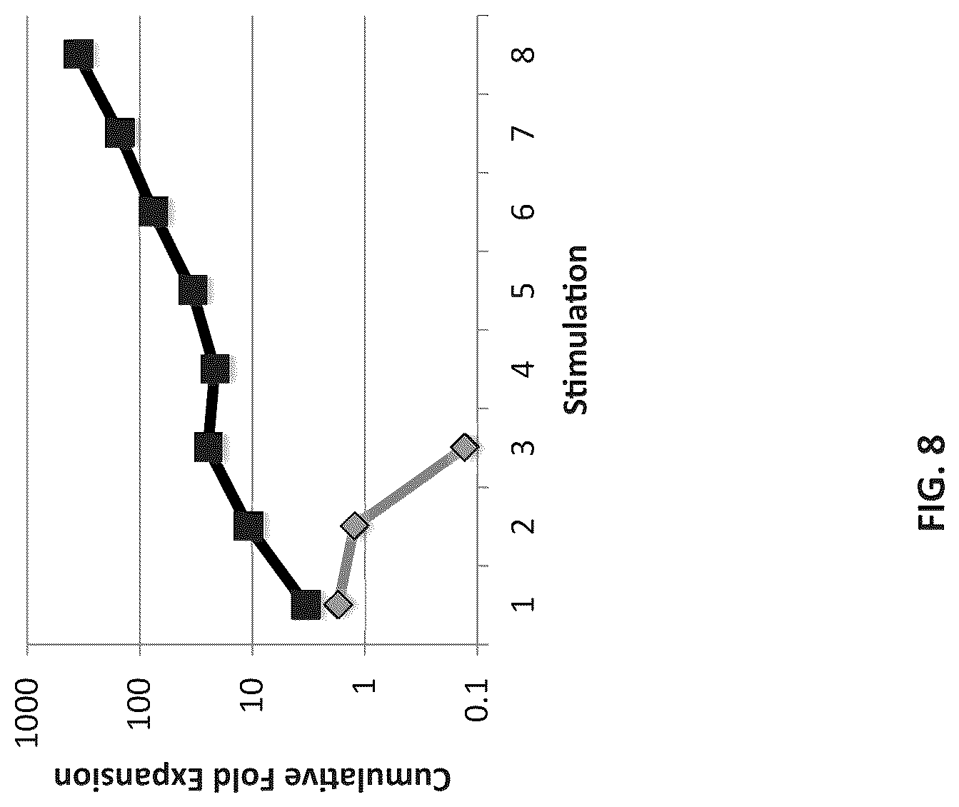Patent US12102652 Figure 10 – Constitutively active cytokine receptors for cell therapy