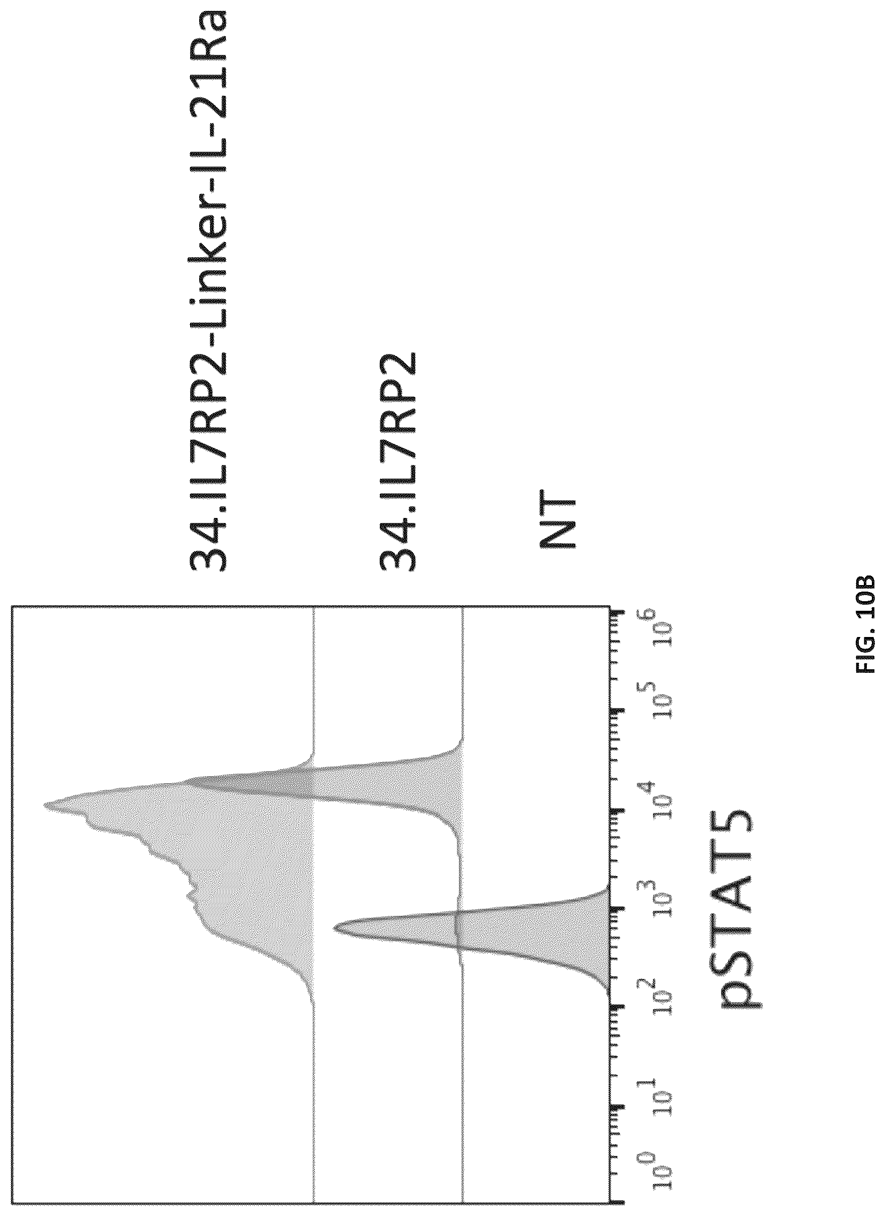 Patent US12102652 Figure 13 – Constitutively active cytokine receptors for cell therapy
