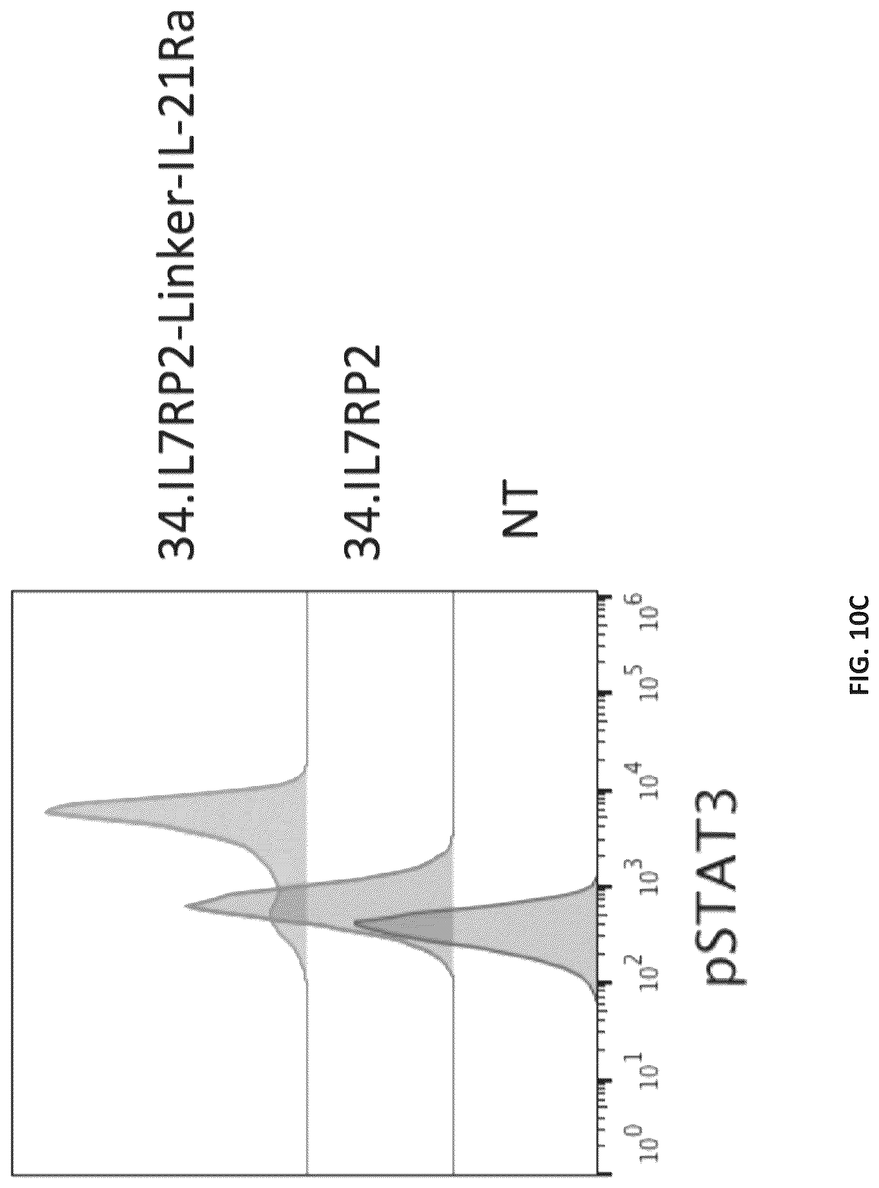 Patent US12102652 Figure 14 – Constitutively active cytokine receptors for cell therapy
