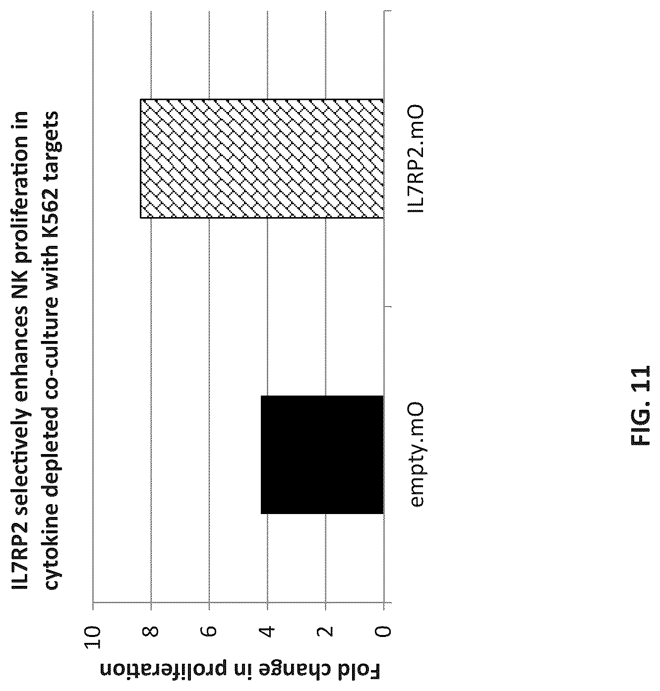 Patent US12102652 Figure 15 – Constitutively active cytokine receptors for cell therapy