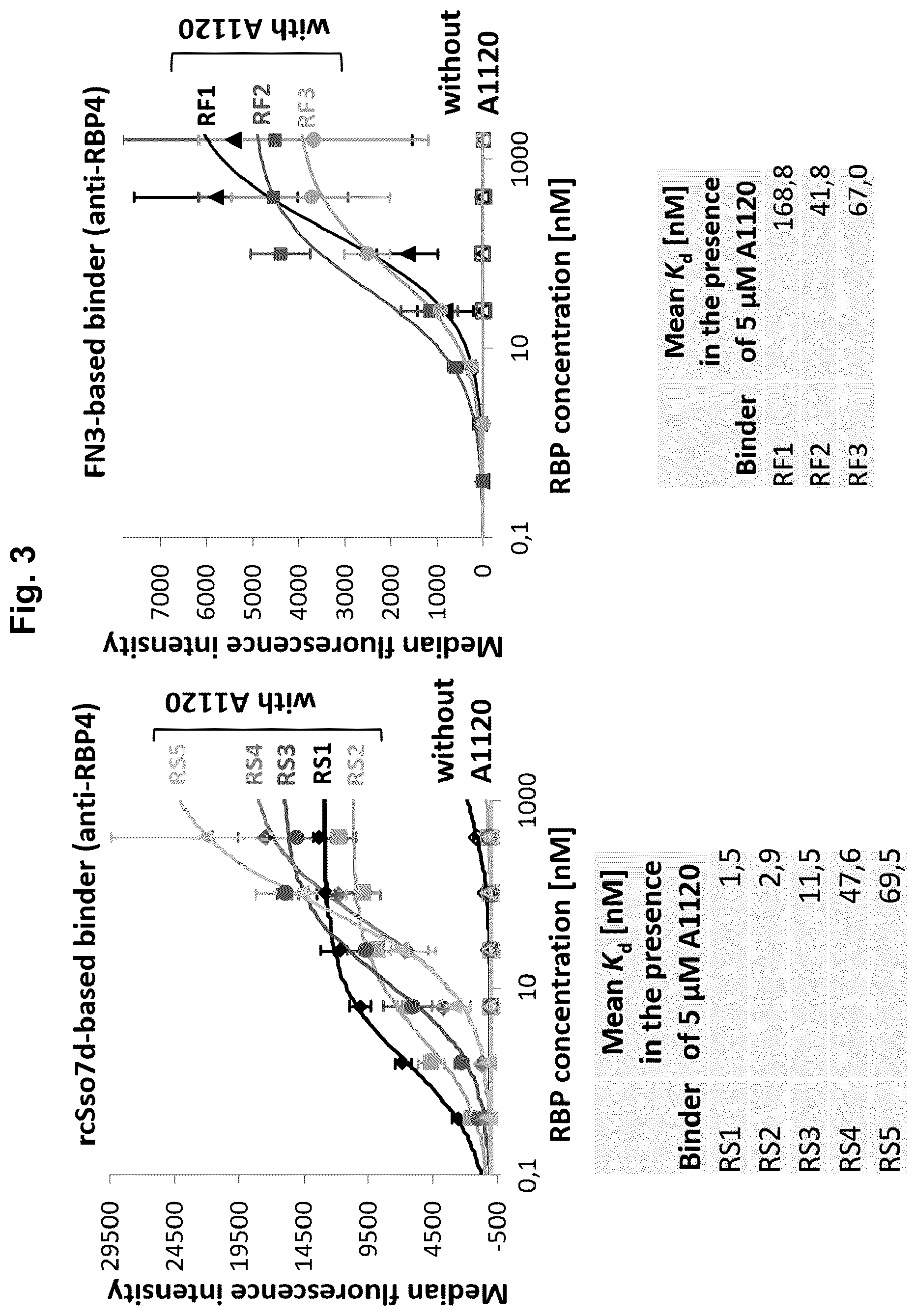 Patent US12102653 Figure 3 – Ligand regulated protein-protein interaction system