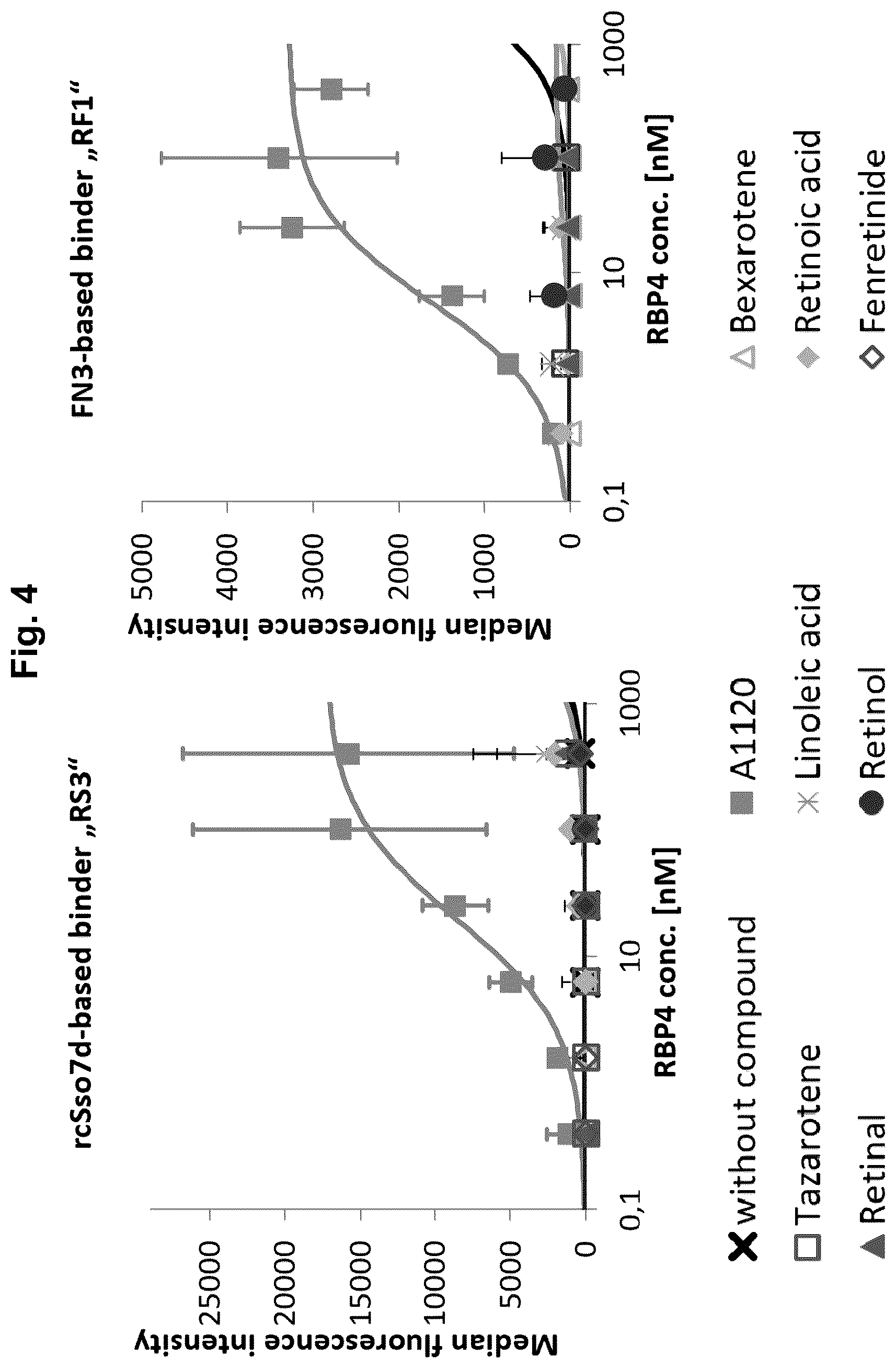 Patent US12102653 Figure 4 – Ligand regulated protein-protein interaction system