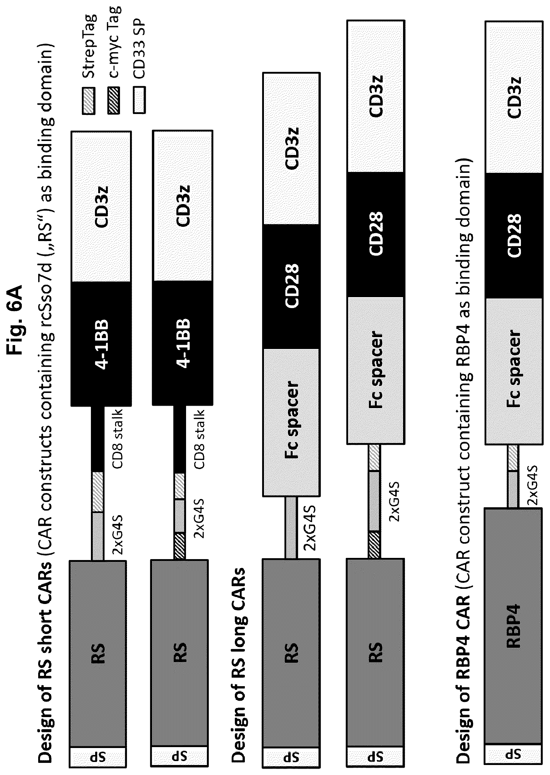 Patent US12102653 Figure 7 – Ligand regulated protein-protein interaction system