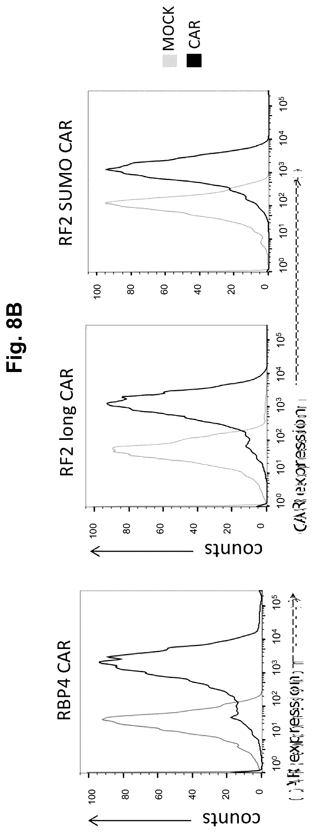 Patent US12102653 Figure 14 – Ligand regulated protein-protein interaction system
