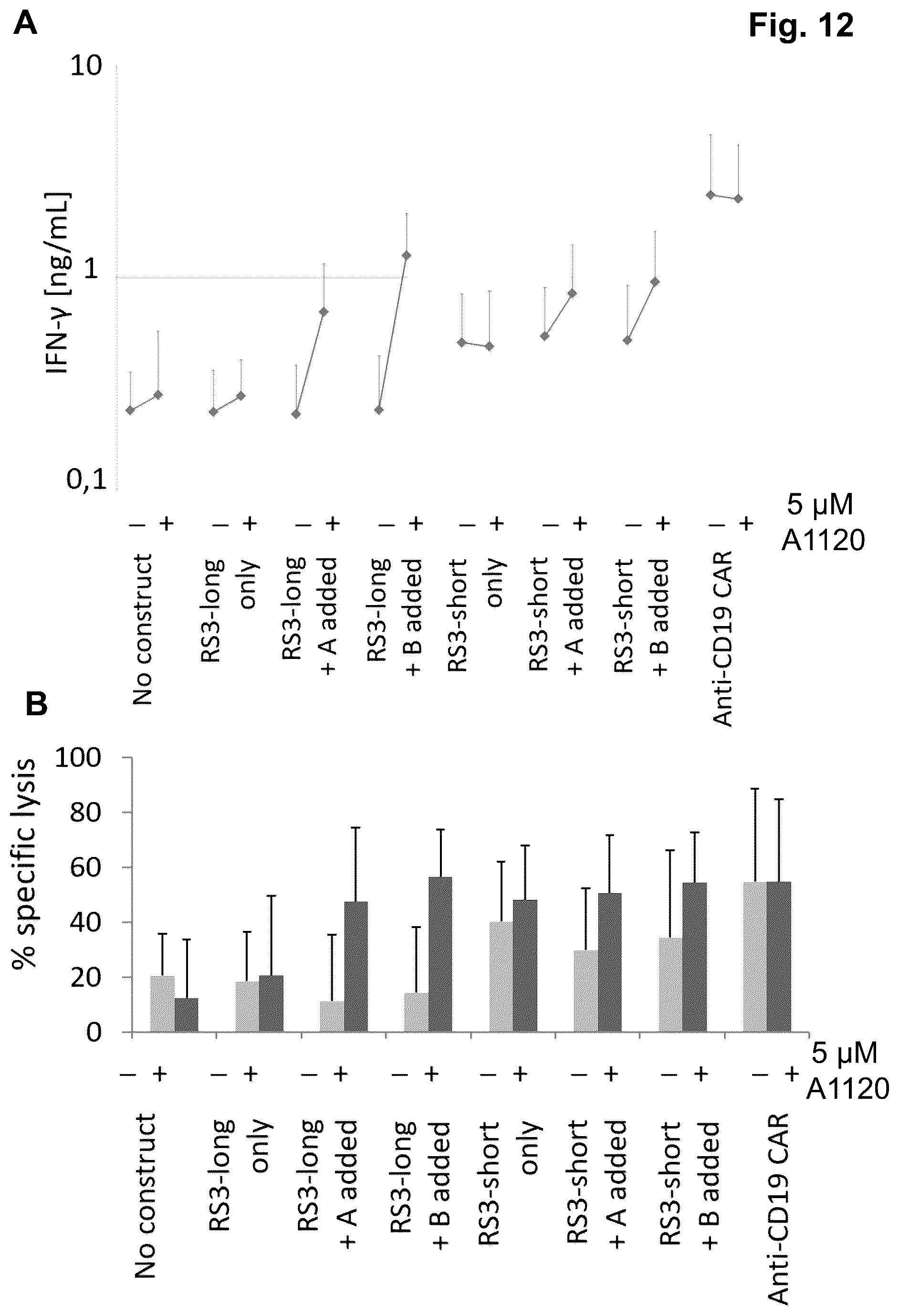 Patent US12102653 Figure 19 – Ligand regulated protein-protein interaction system