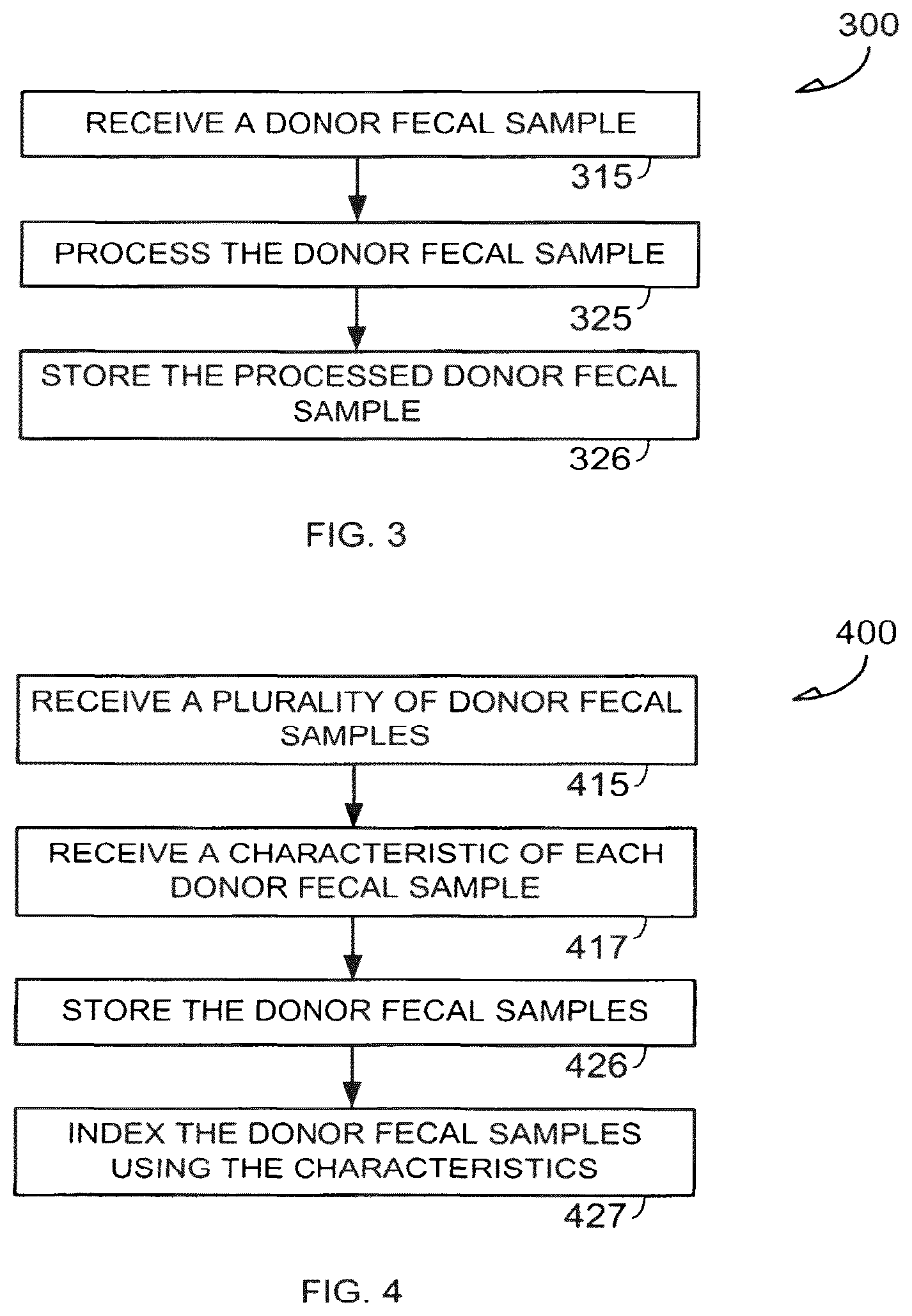 Patent US12102655 Figure 3 – Bacteriotherapy for clostridium difficile colitis