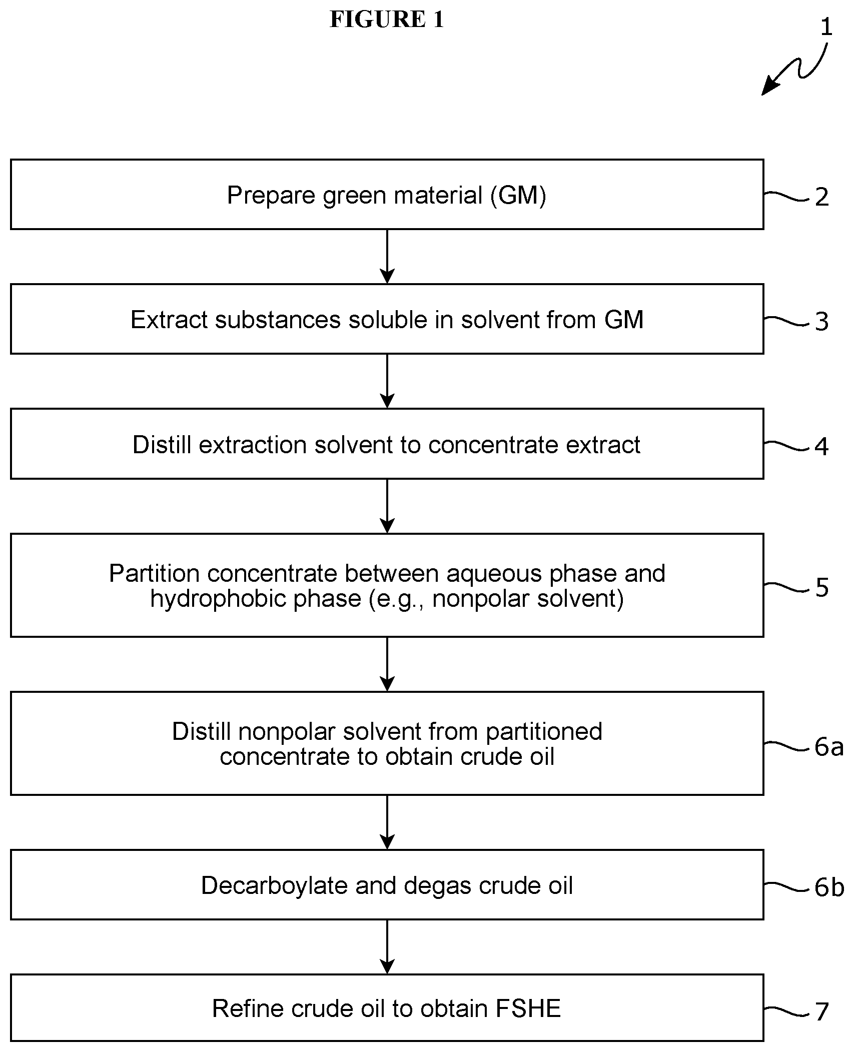 Patent US12102657 — Systems and methods for producing hemp extracts and compositions — Figure 1