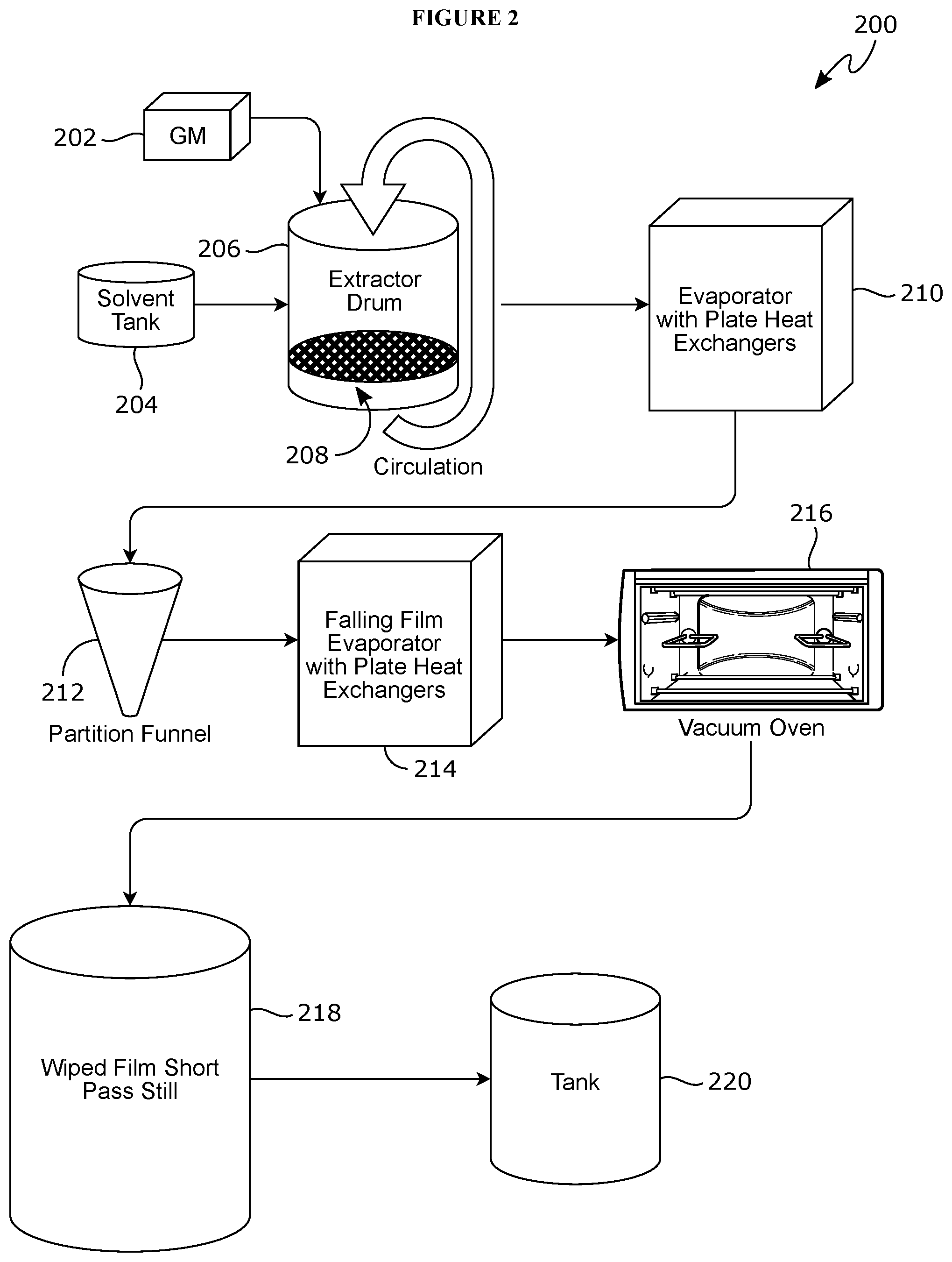 Patent US12102657 Figure 2 – Systems and methods for producing hemp extracts and compositions