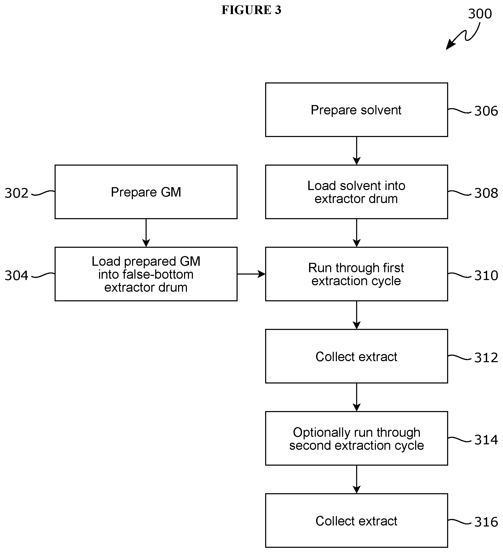 Patent US12102657 Figure 3 – Systems and methods for producing hemp extracts and compositions