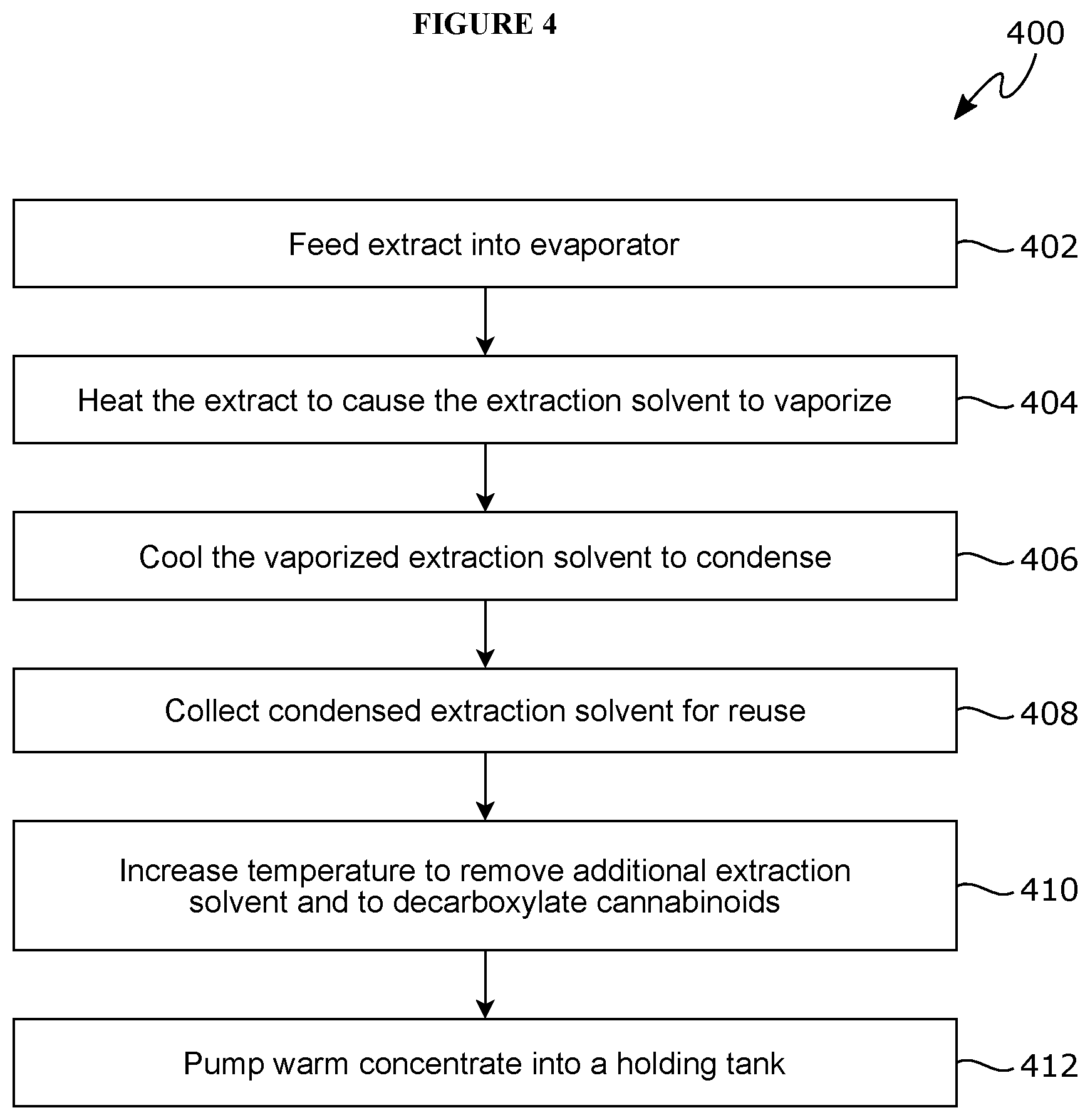 Patent US12102657 Figure 4 – Systems and methods for producing hemp extracts and compositions