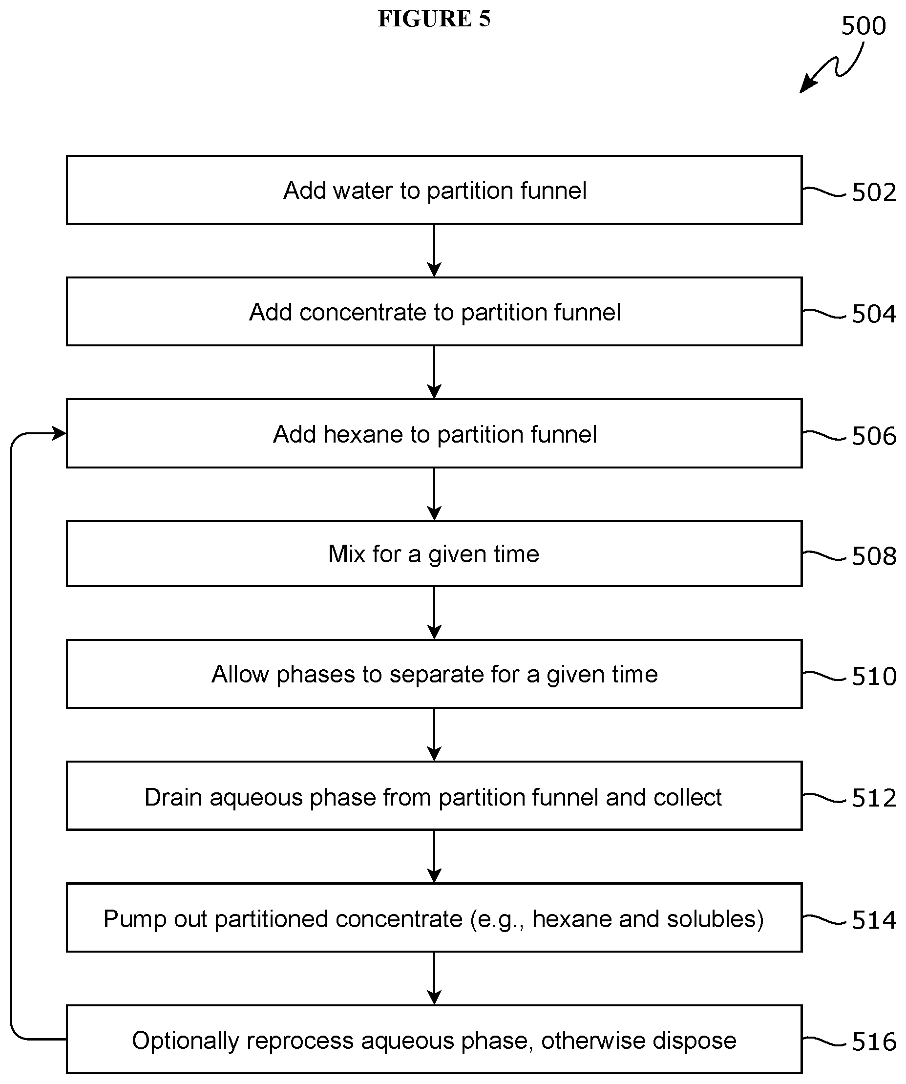 Patent US12102657 Figure 5 – Systems and methods for producing hemp extracts and compositions