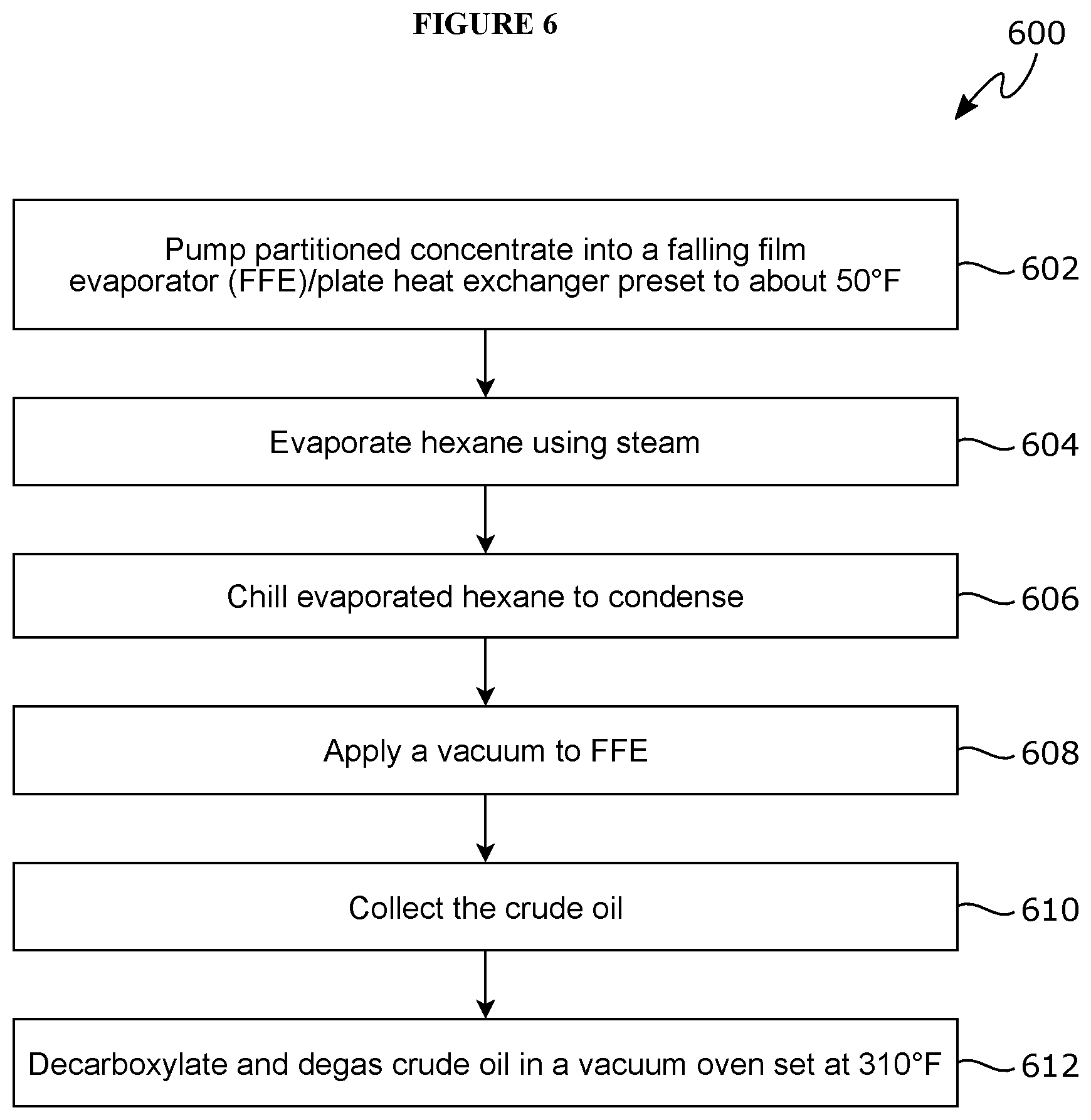 Patent US12102657 Figure 6 – Systems and methods for producing hemp extracts and compositions