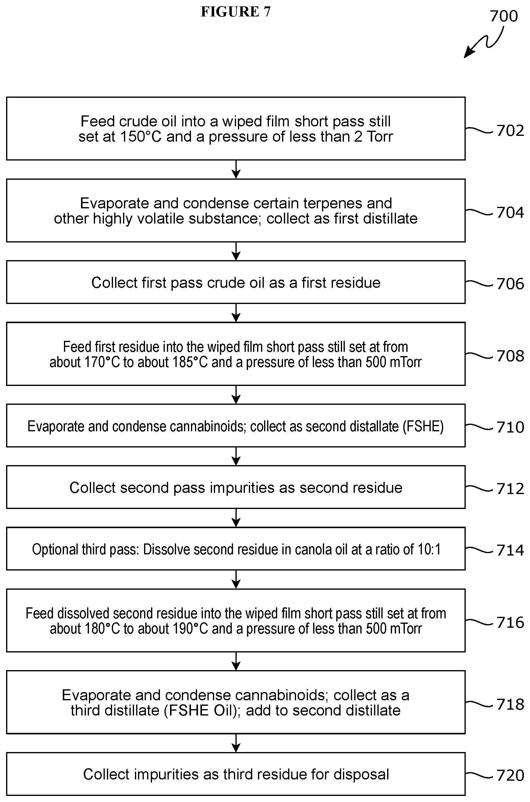 Patent US12102657 Figure 7 – Systems and methods for producing hemp extracts and compositions