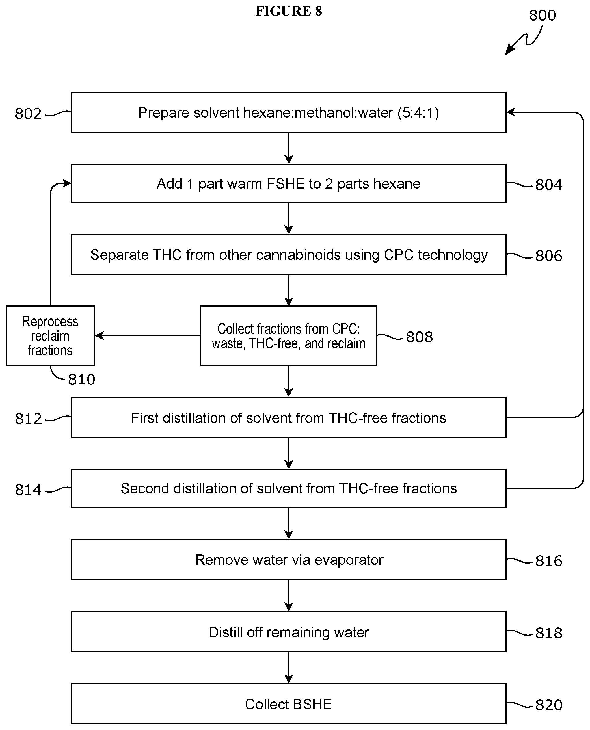 Patent US12102657 Figure 8 – Systems and methods for producing hemp extracts and compositions