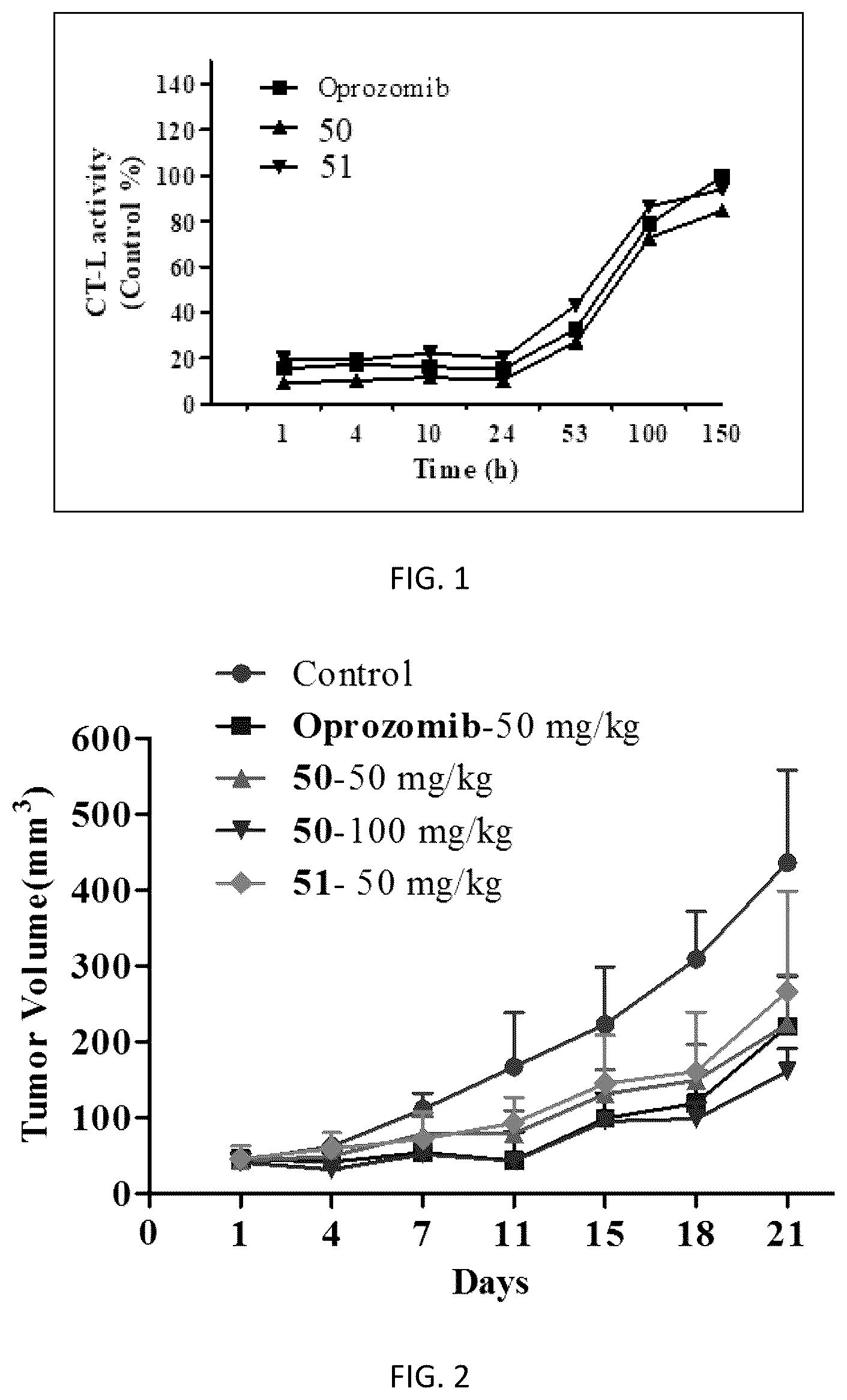 Patent US12102658 Figure 1 – Tripeptide propylene oxide derivative and preparation method and application thereof