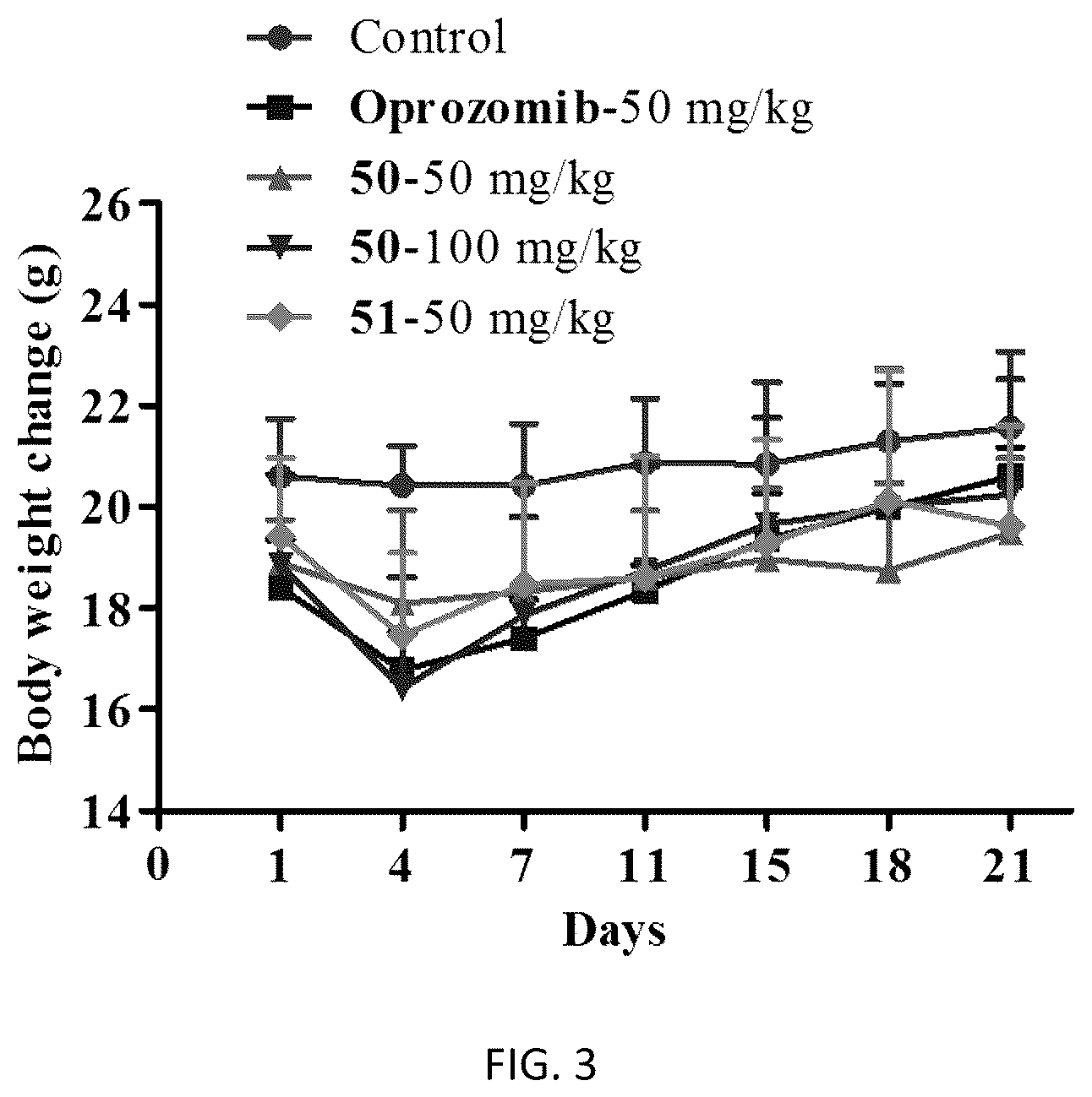 Patent US12102658 Figure 2 – Tripeptide propylene oxide derivative and preparation method and application thereof