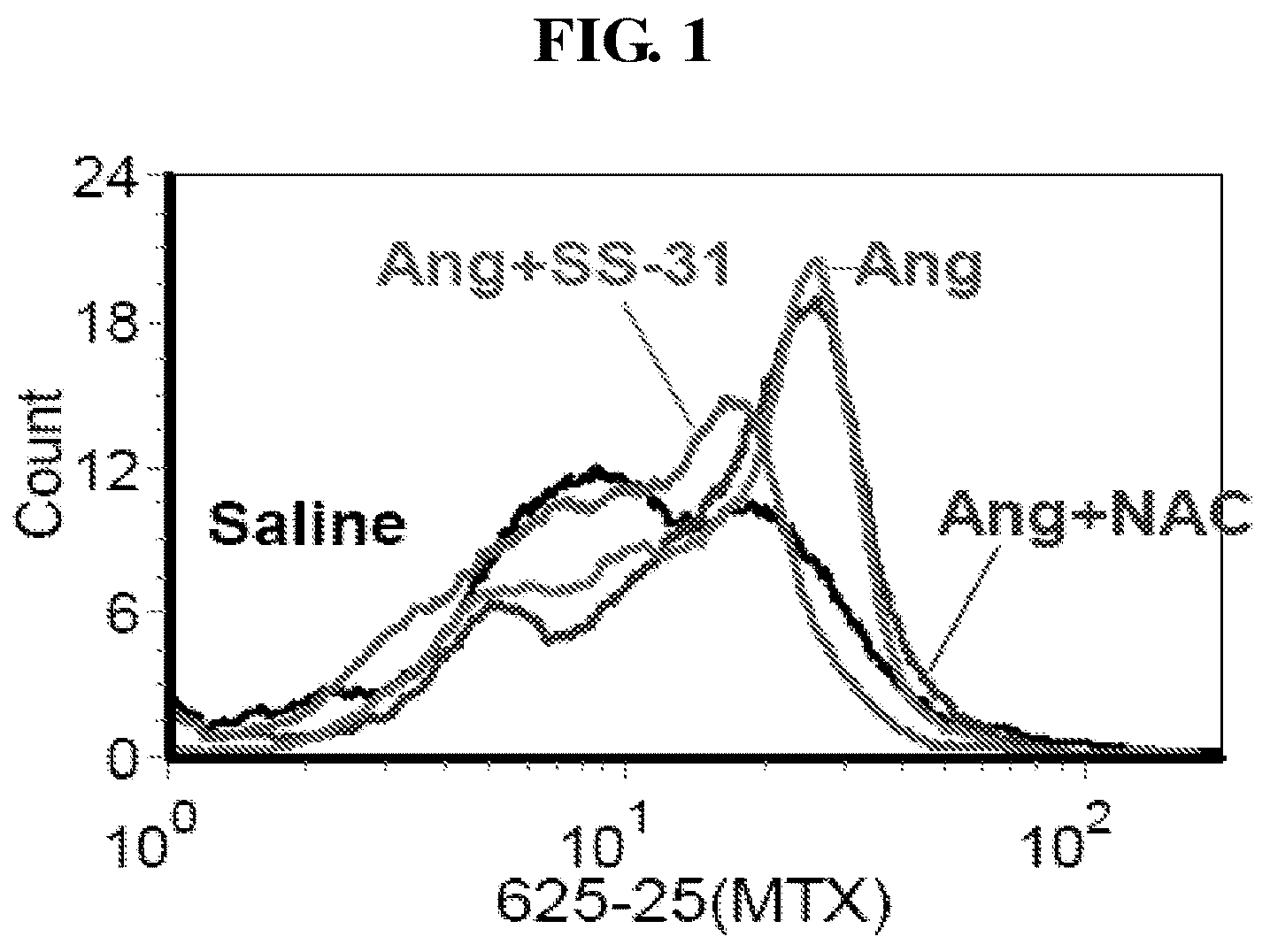 Patent US12102659 Figure 1 – Methods for the prevention or treatment of heart failure