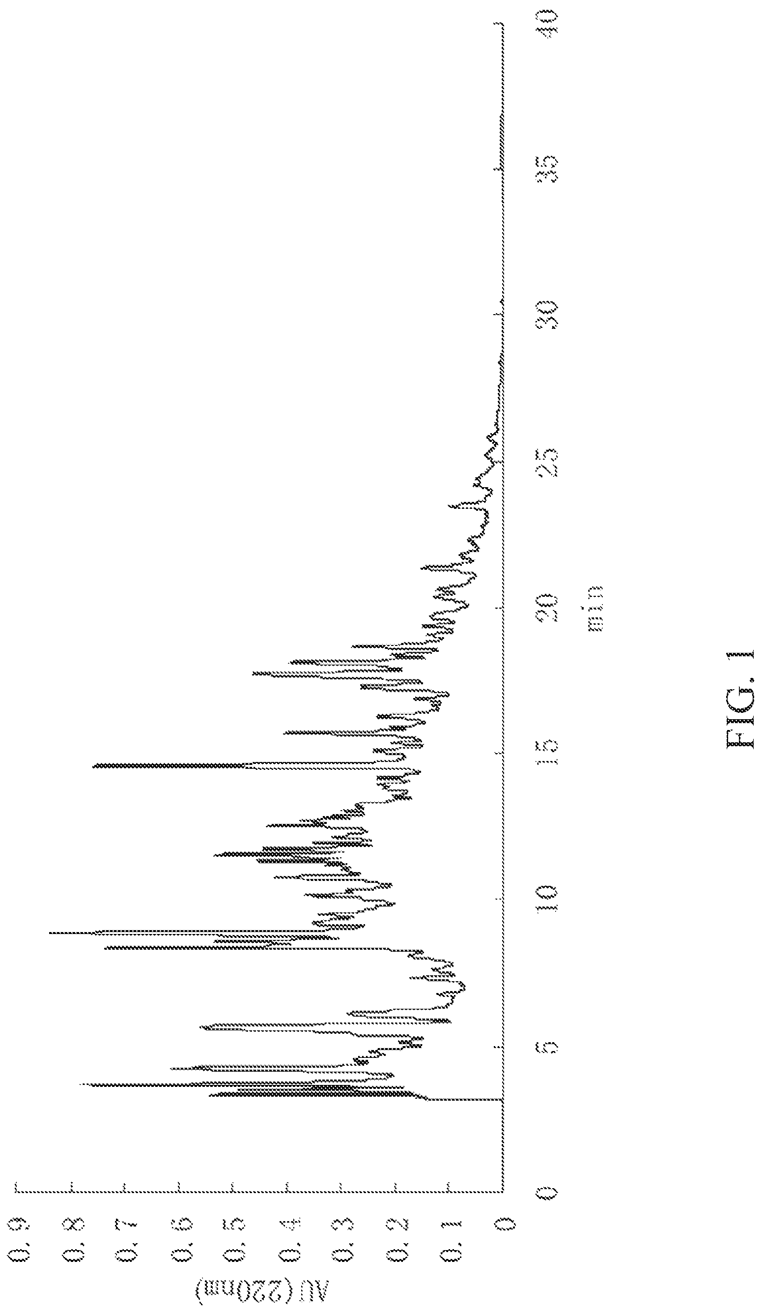 Patent US12102661 Figure 1 – ACE inhibitory peptide composition derived from ginkgo protein and preparation method and application thereof