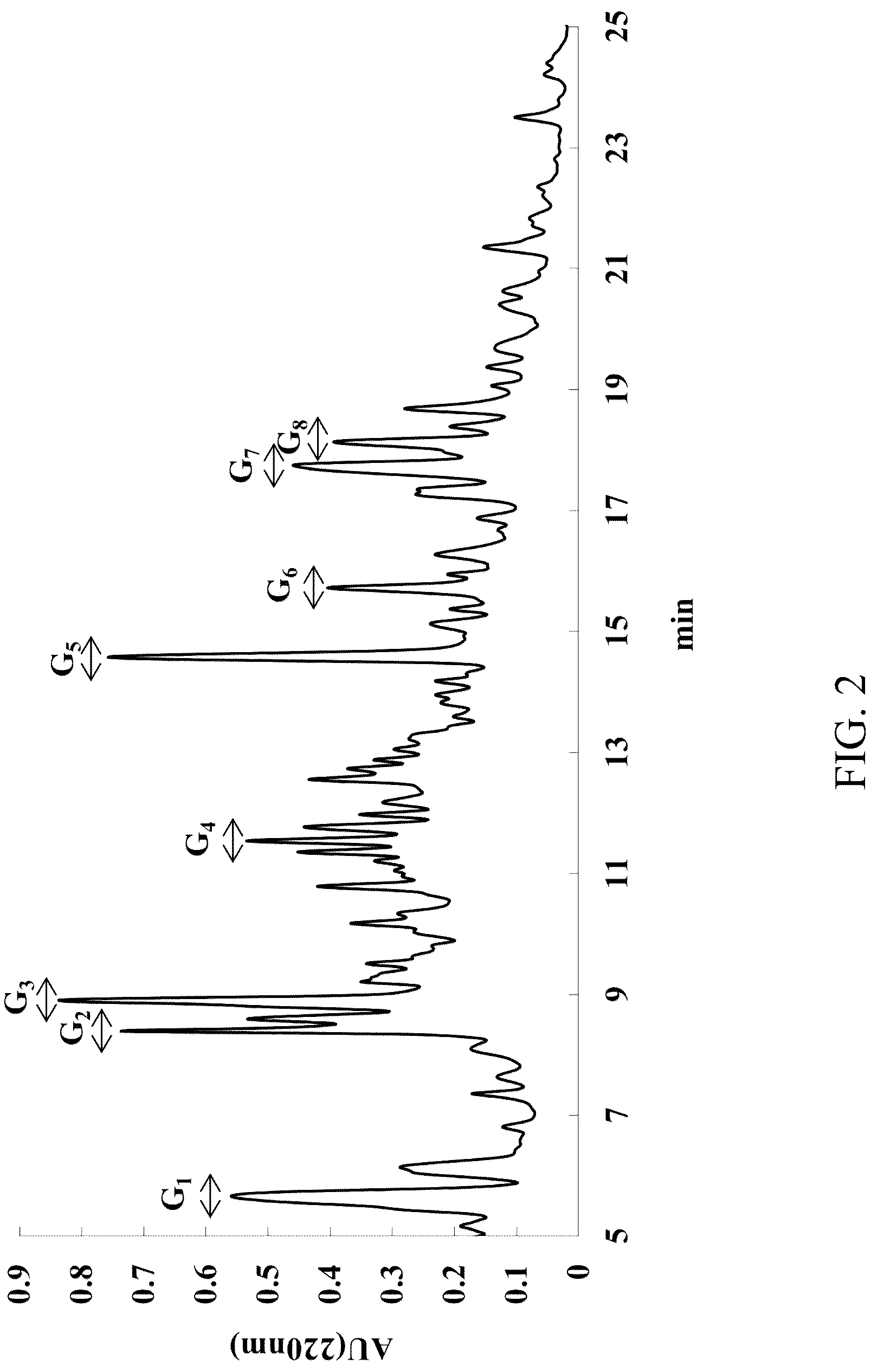 Patent US12102661 Figure 2 – ACE inhibitory peptide composition derived from ginkgo protein and preparation method and application thereof