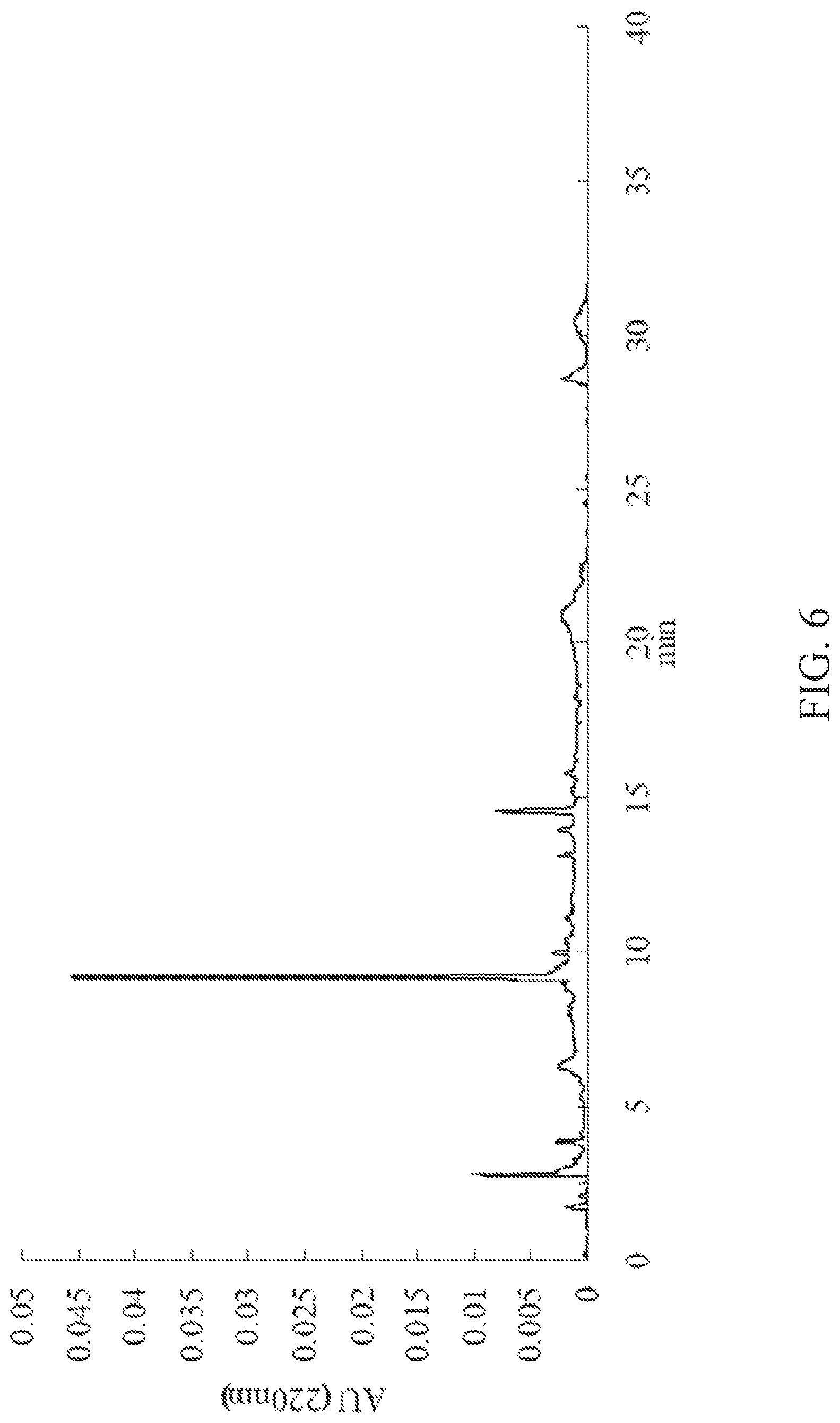 Patent US12102661 Figure 6 – ACE inhibitory peptide composition derived from ginkgo protein and preparation method and application thereof