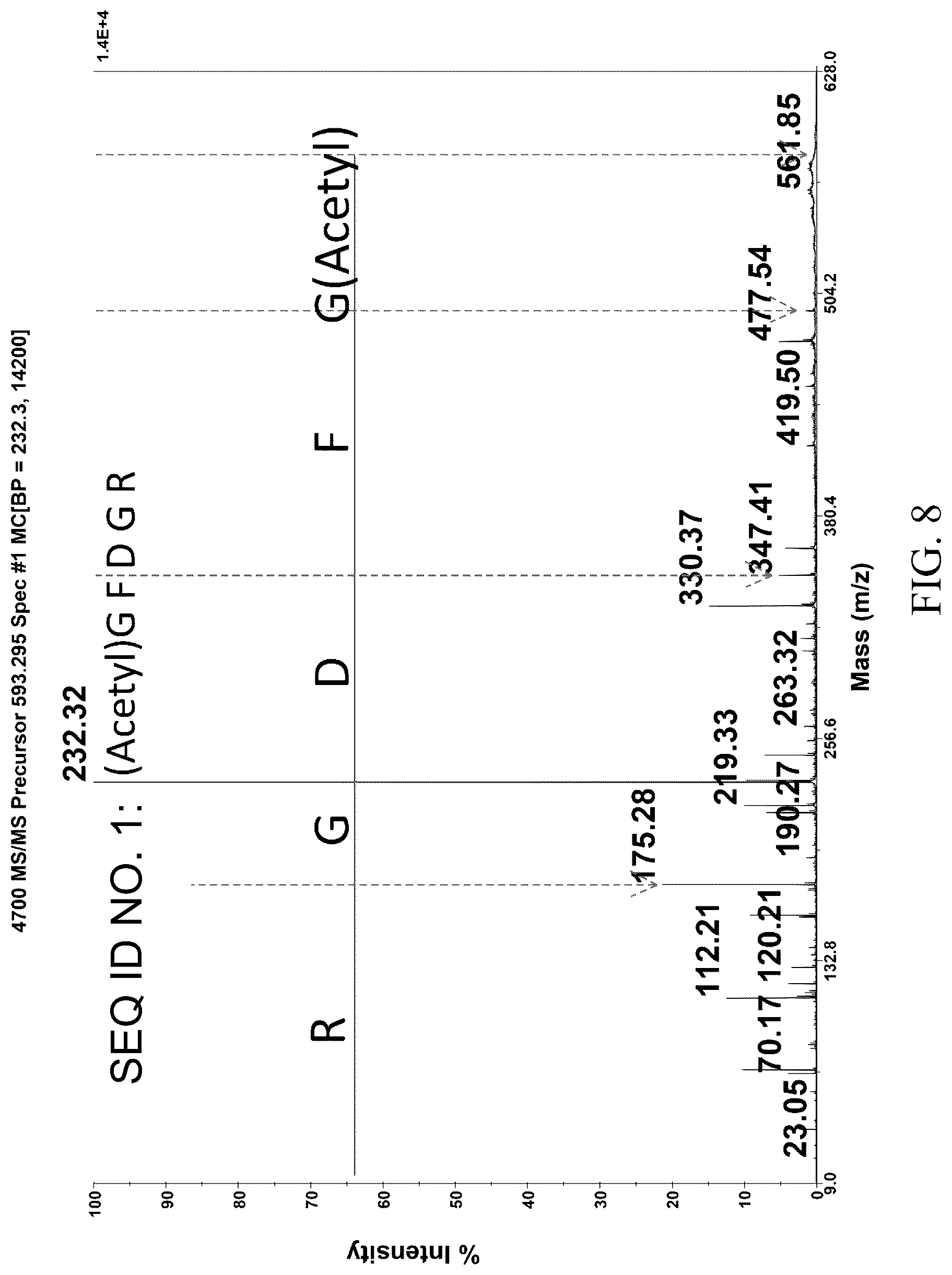 Patent US12102661 Figure 8 – ACE inhibitory peptide composition derived from ginkgo protein and preparation method and application thereof