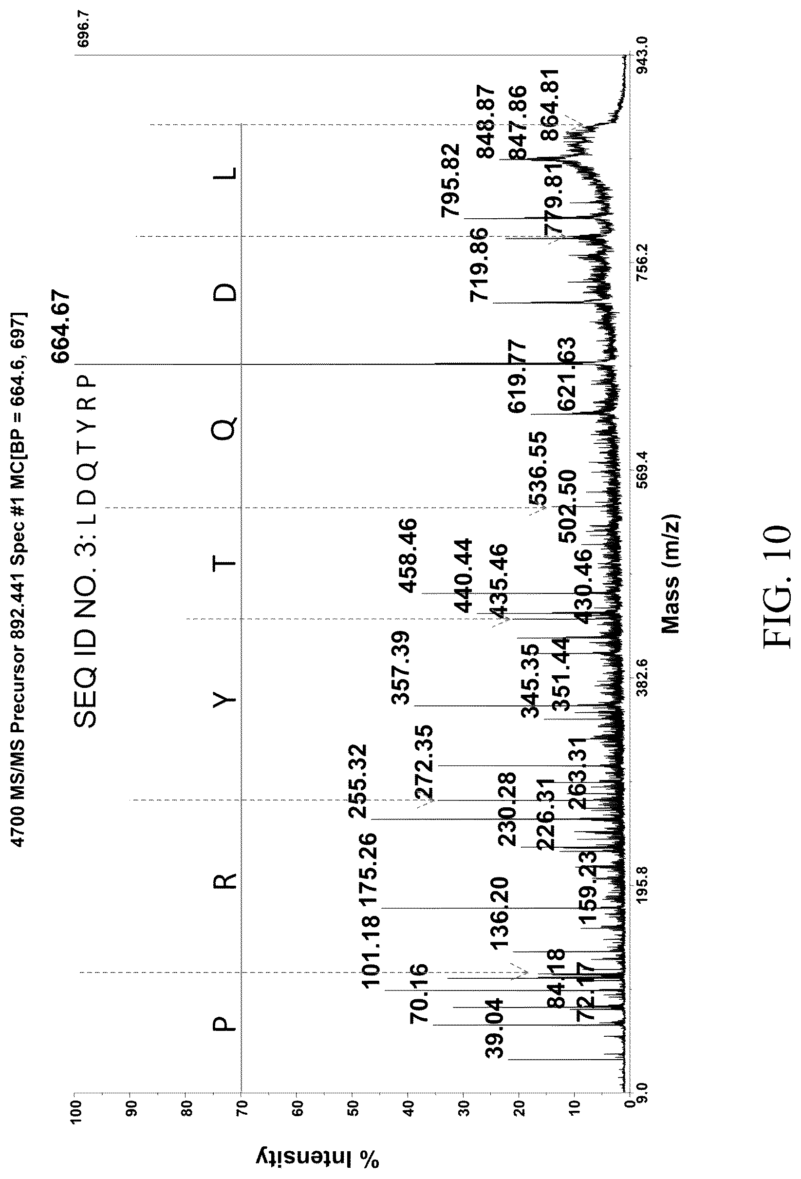 Patent US12102661 Figure 10 – ACE inhibitory peptide composition derived from ginkgo protein and preparation method and application thereof
