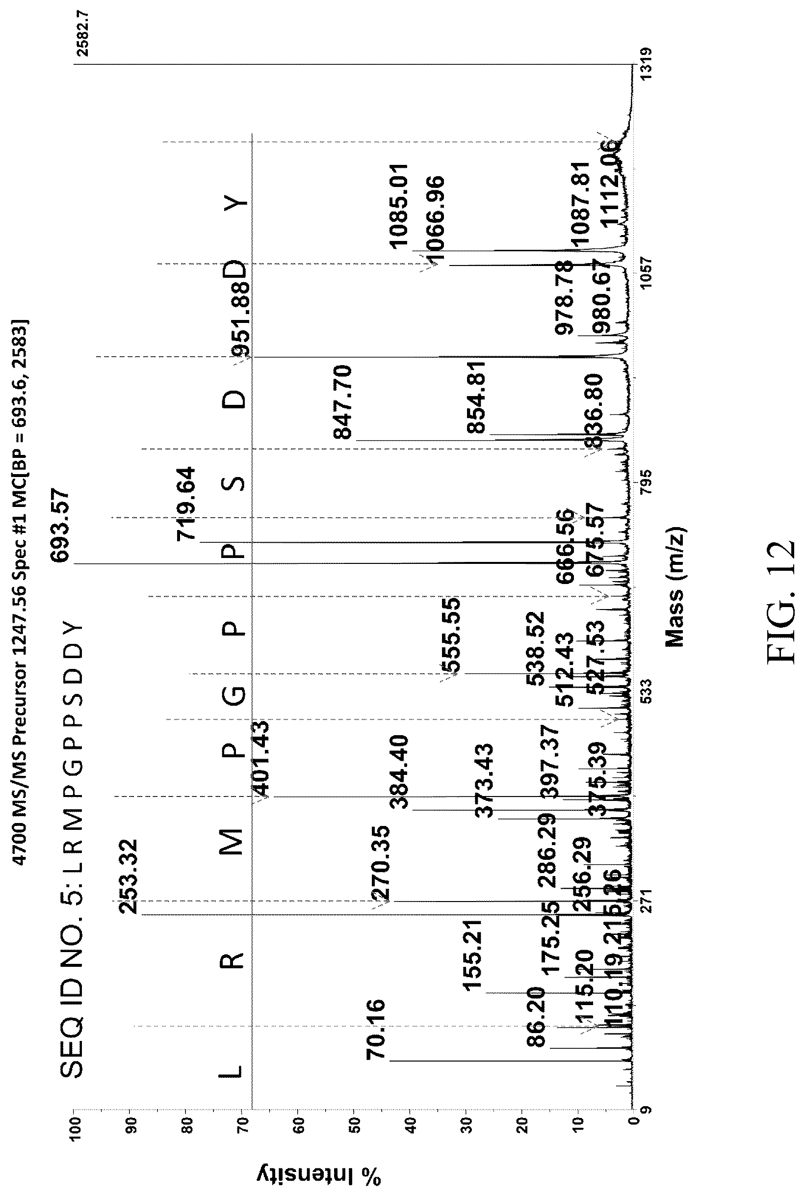 Patent US12102661 Figure 12 – ACE inhibitory peptide composition derived from ginkgo protein and preparation method and application thereof