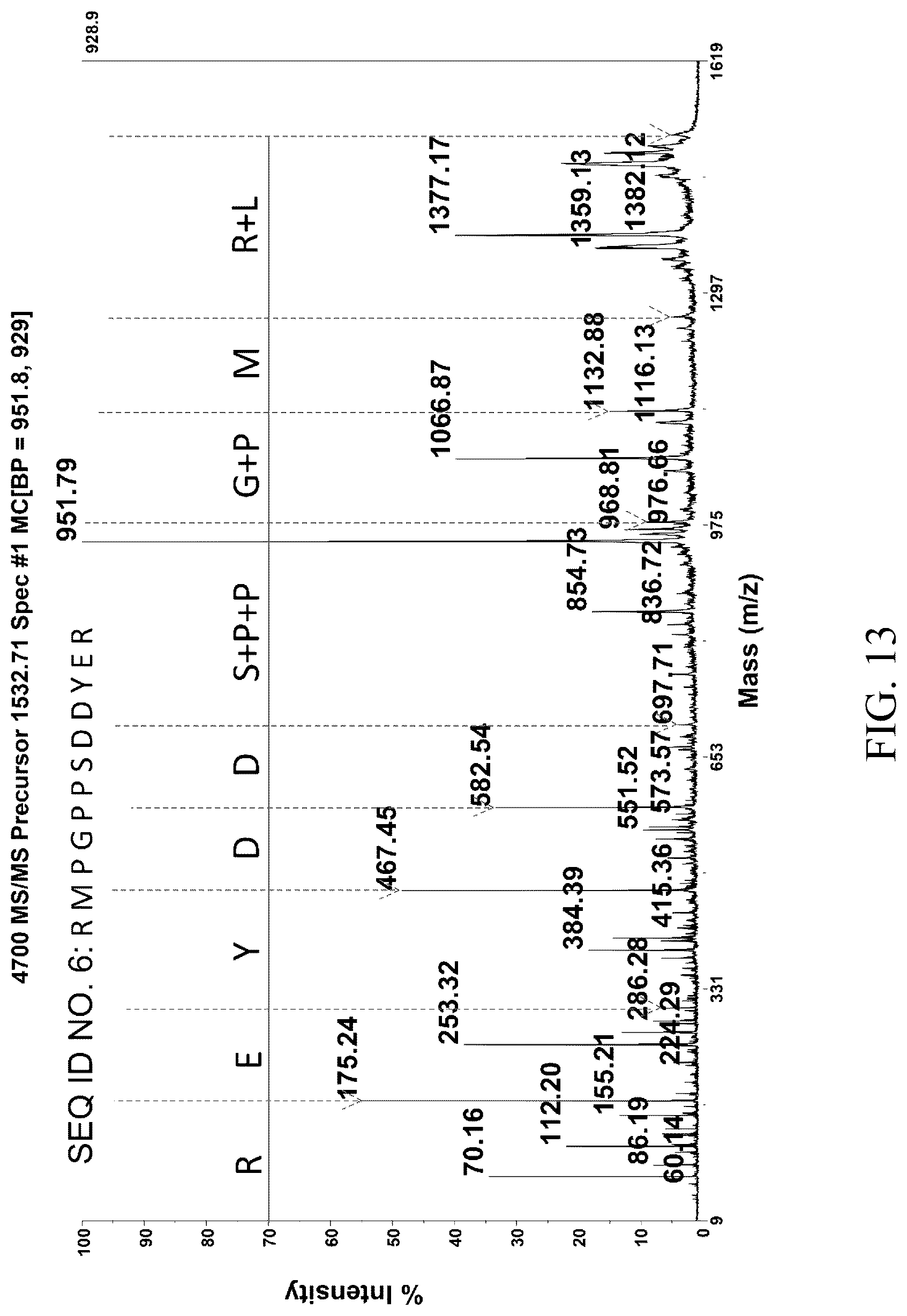 Patent US12102661 Figure 13 – ACE inhibitory peptide composition derived from ginkgo protein and preparation method and application thereof