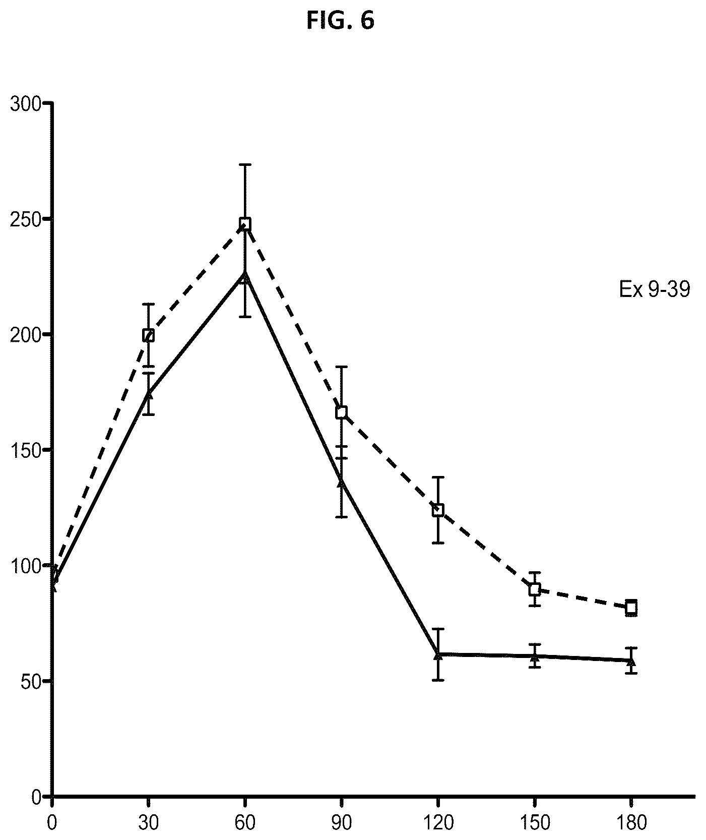 Patent US12102663 Figure 9 – Treatment of post-bariatric hypoglycemia with exendin (9-39)
