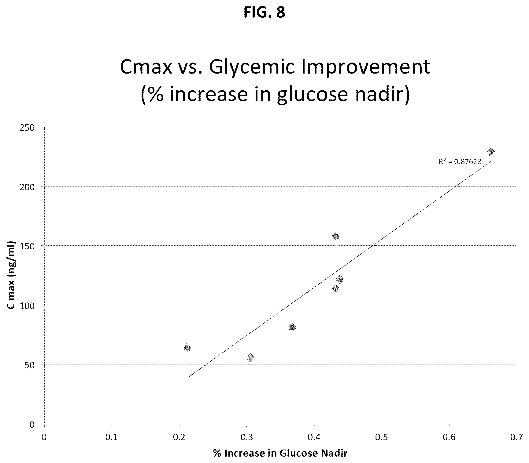 Patent US12102663 Figure 12 – Treatment of post-bariatric hypoglycemia with exendin (9-39)