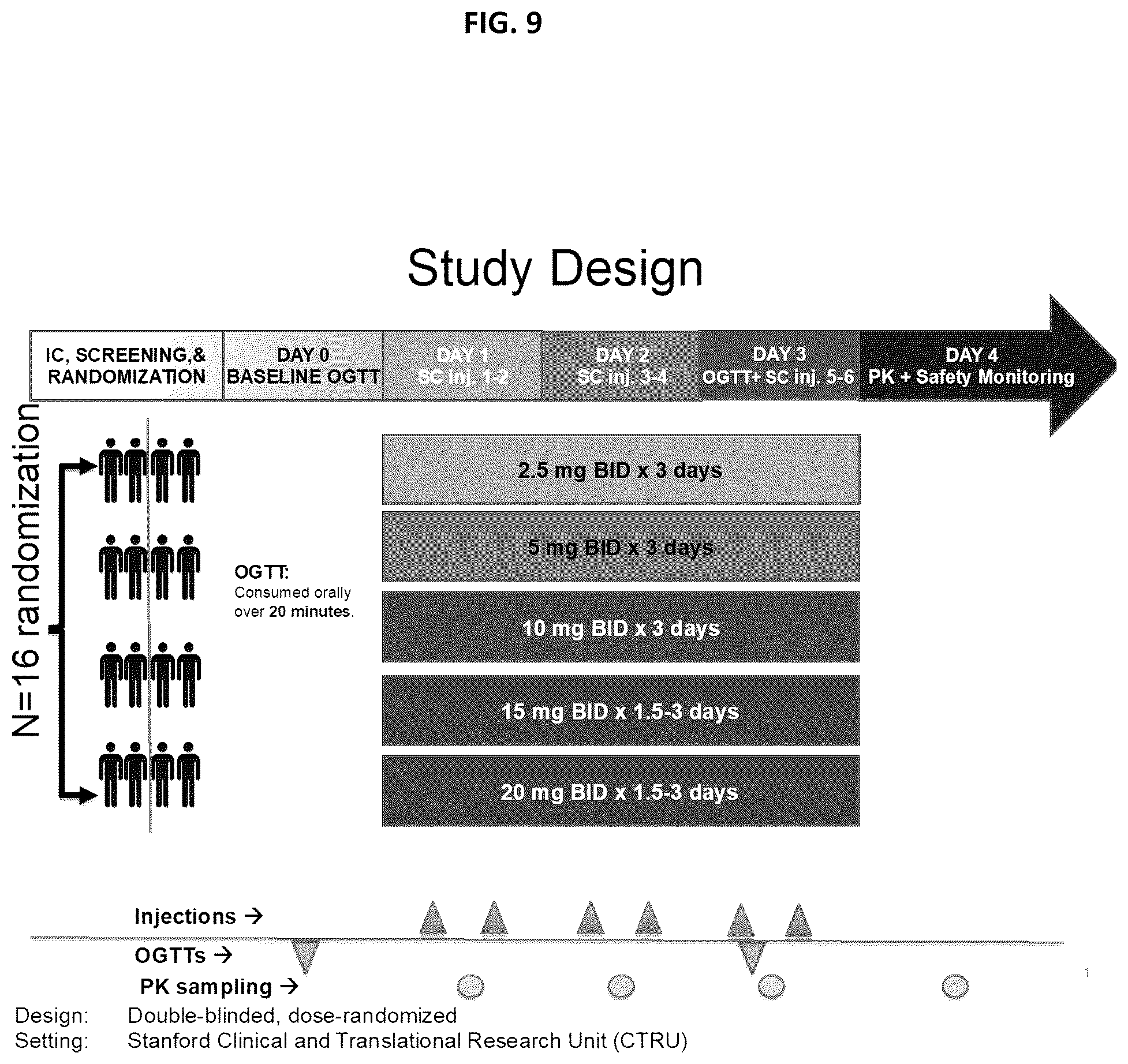 Patent US12102663 Figure 13 – Treatment of post-bariatric hypoglycemia with exendin (9-39)