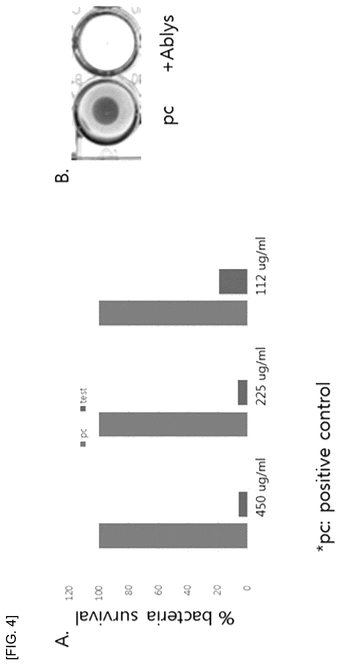 Patent US12102666 Figure 3 – Use of recombinant antibacterial protein Ablysin for effectively killing multidrug-resistant pathogenic bacteria