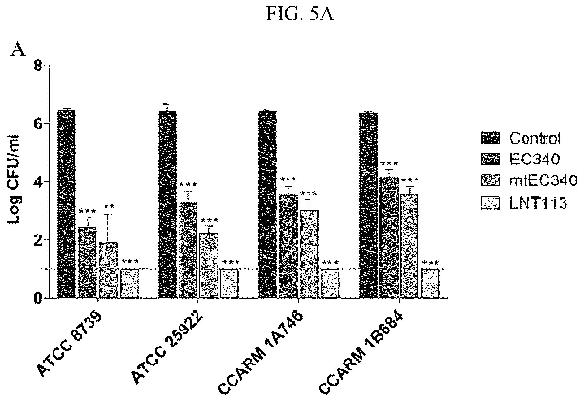 Patent US12102667 Figure 5 – Polypeptides and antibiotics against gram-negative bacterium comprising the same