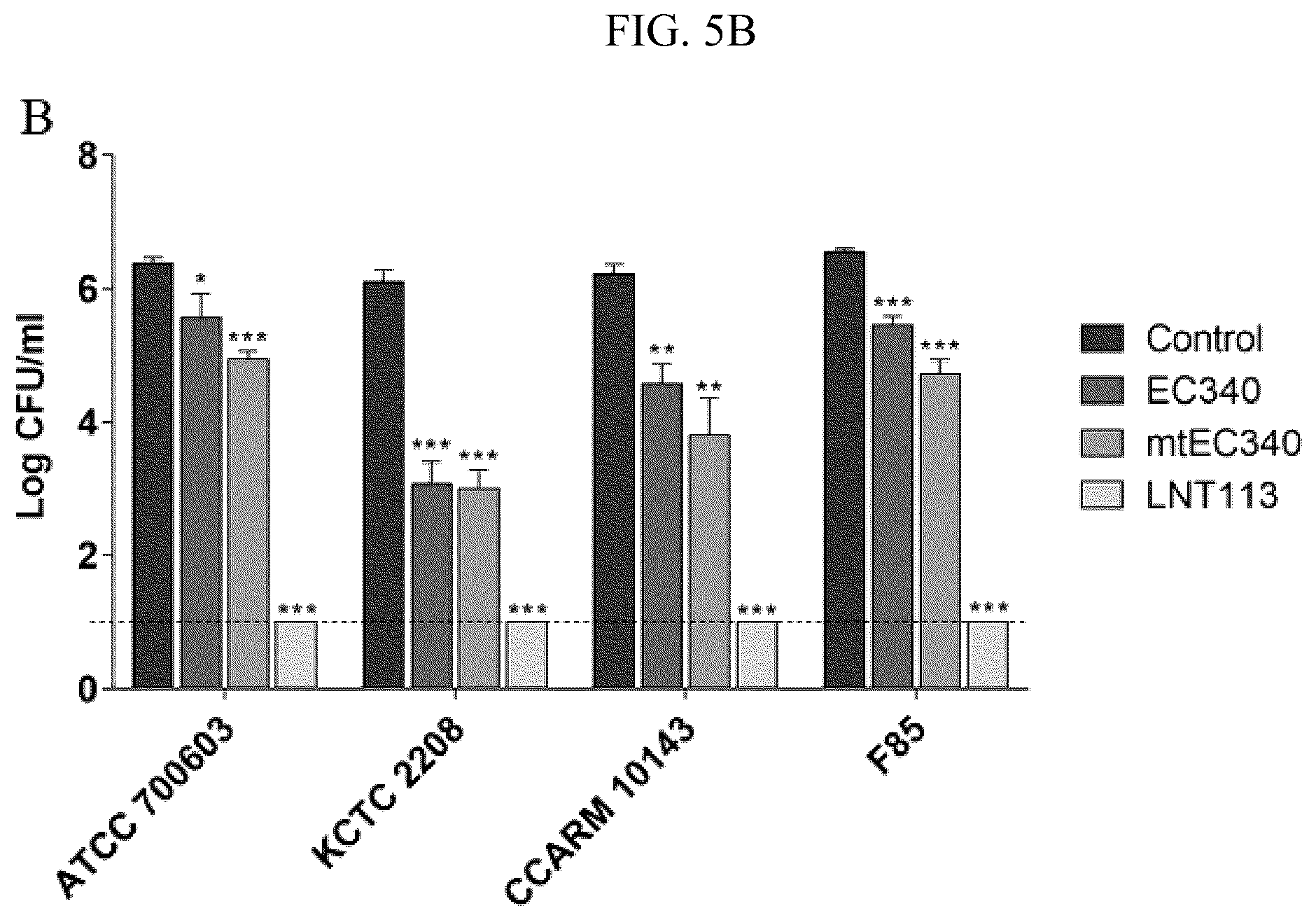 Patent US12102667 Figure 6 – Polypeptides and antibiotics against gram-negative bacterium comprising the same