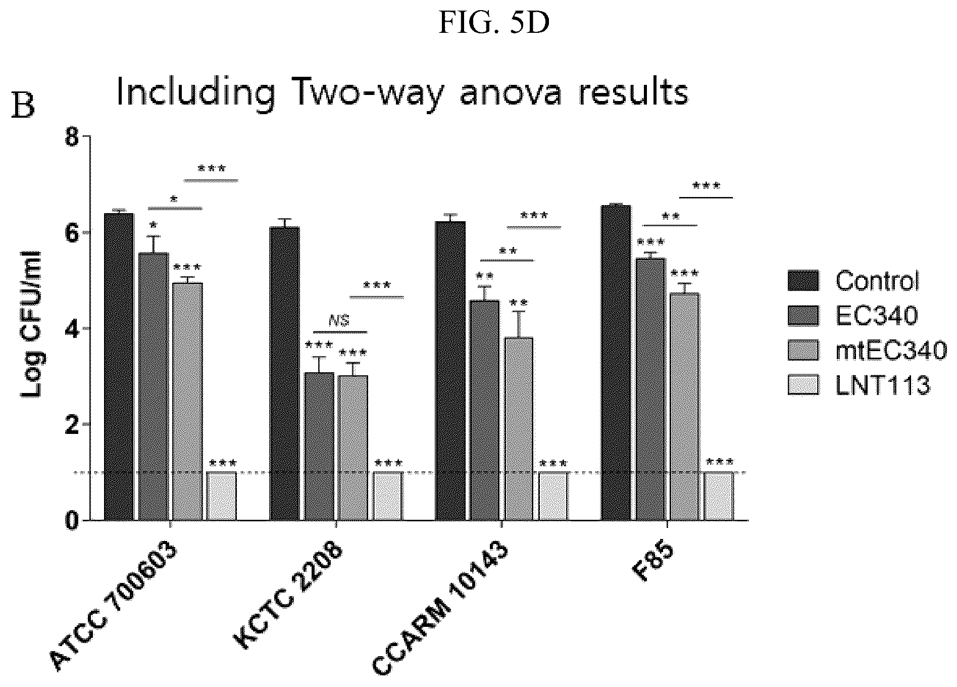 Patent US12102667 Figure 8 – Polypeptides and antibiotics against gram-negative bacterium comprising the same