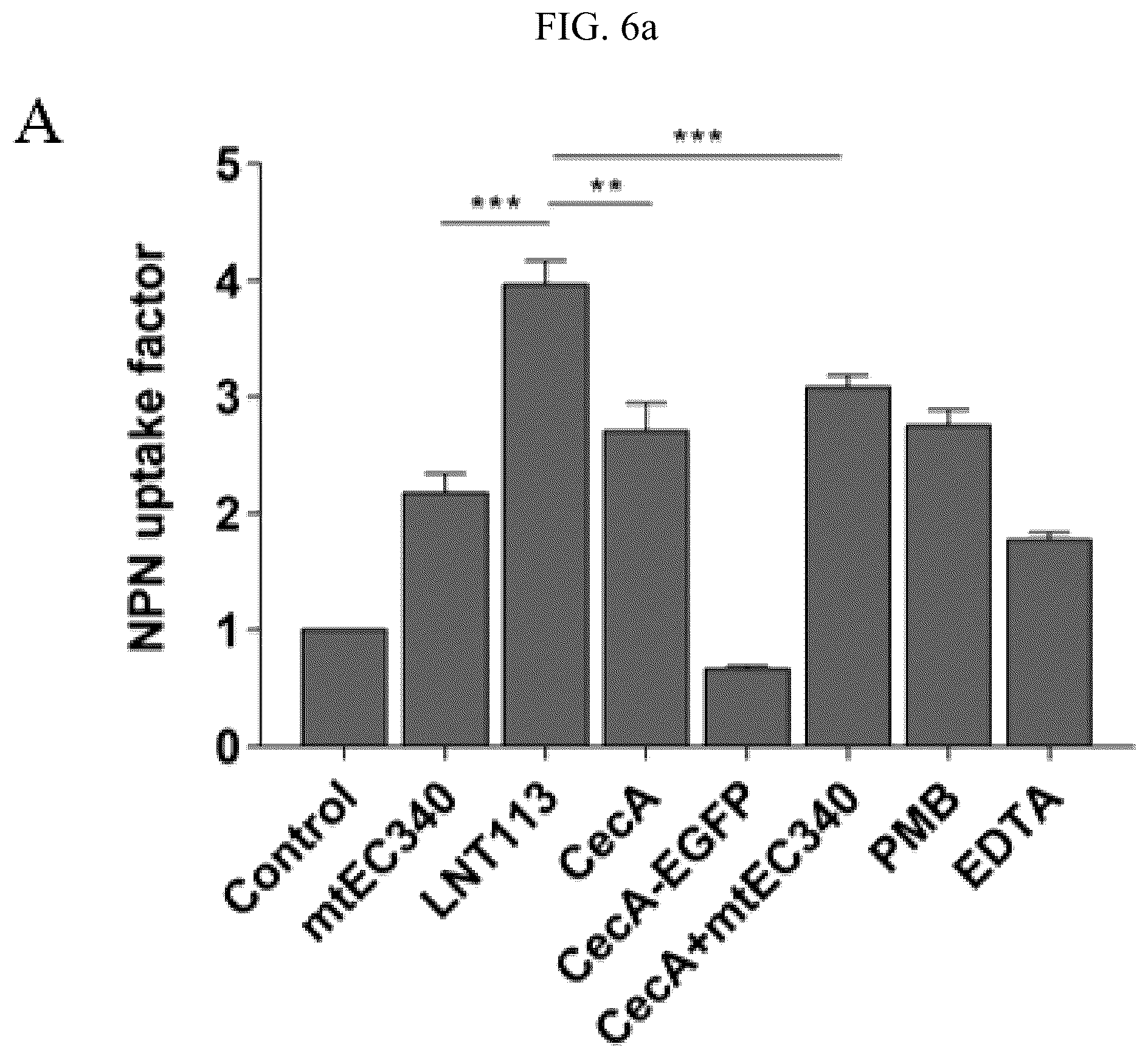 Patent US12102667 Figure 9 – Polypeptides and antibiotics against gram-negative bacterium comprising the same