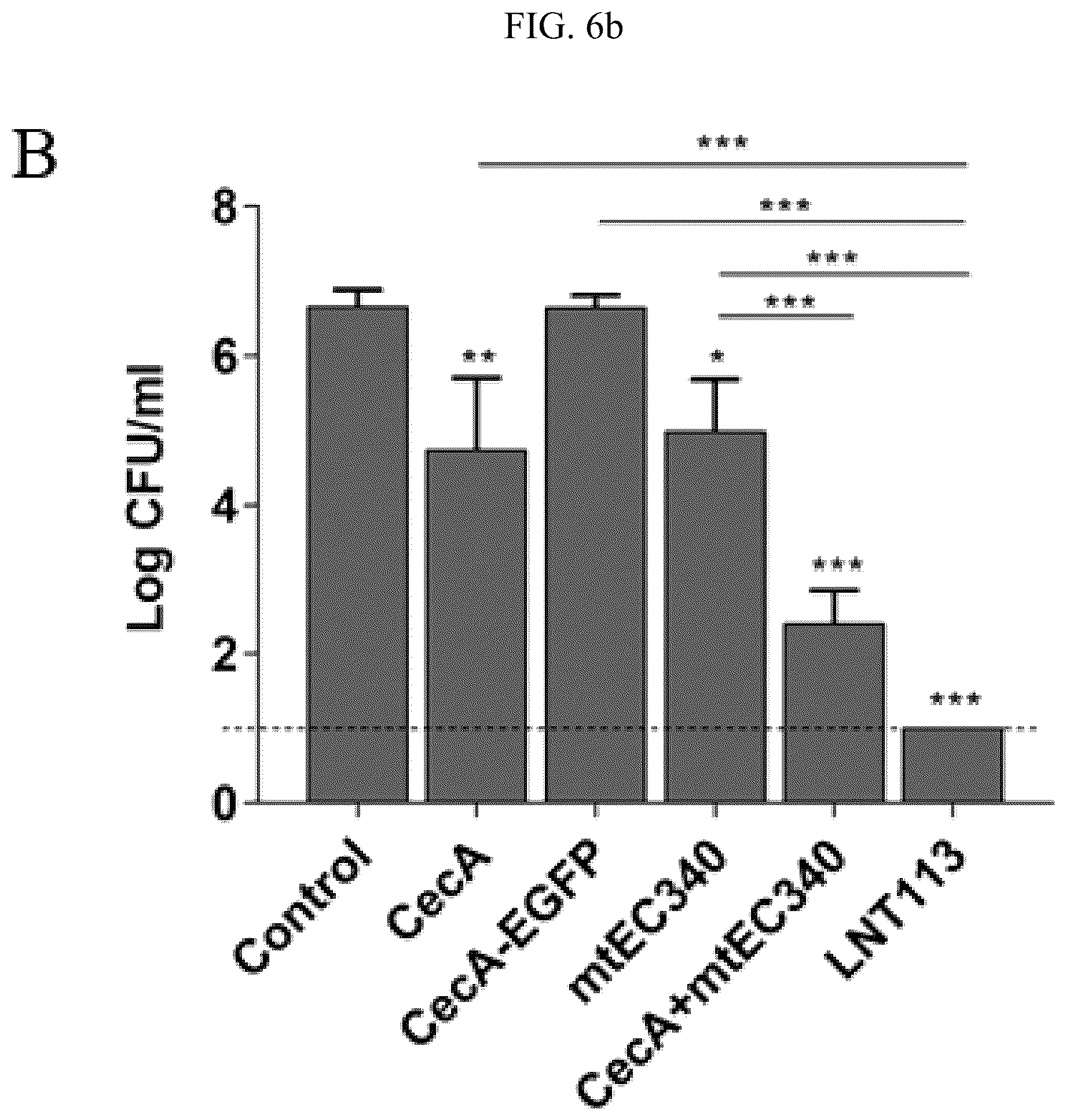 Patent US12102667 Figure 10 – Polypeptides and antibiotics against gram-negative bacterium comprising the same