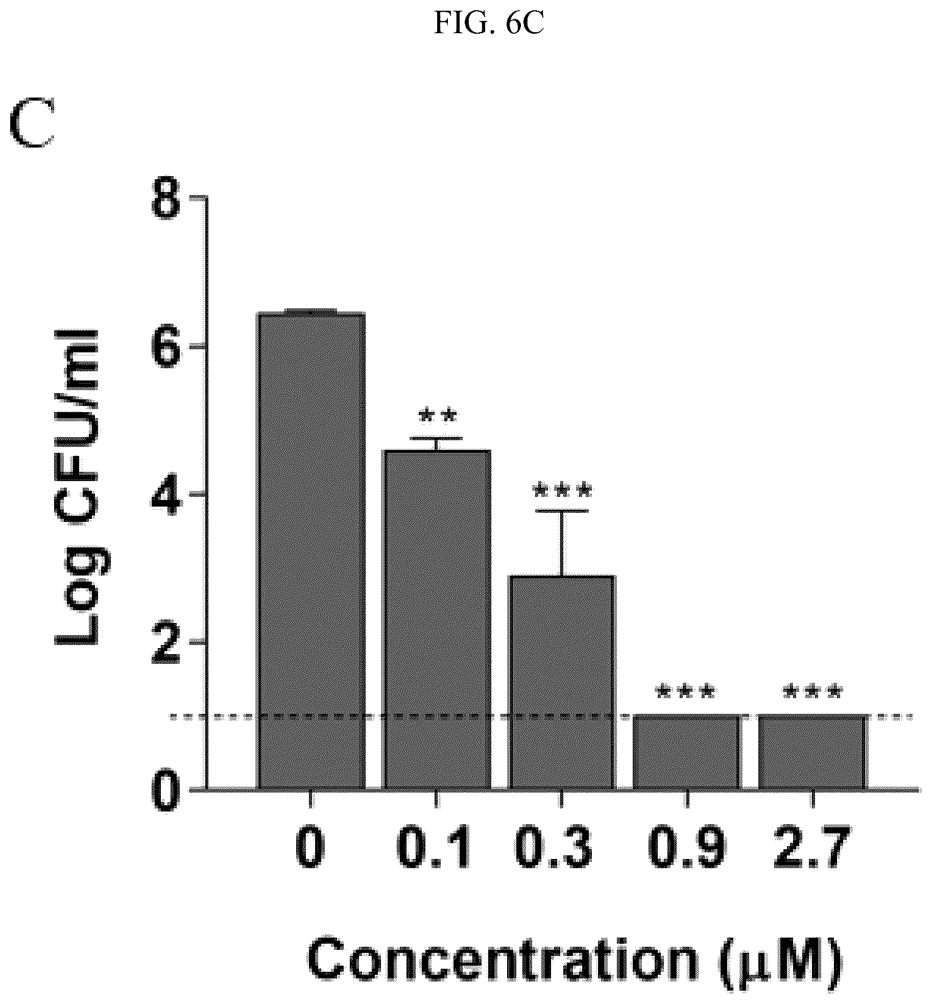 Patent US12102667 Figure 11 – Polypeptides and antibiotics against gram-negative bacterium comprising the same