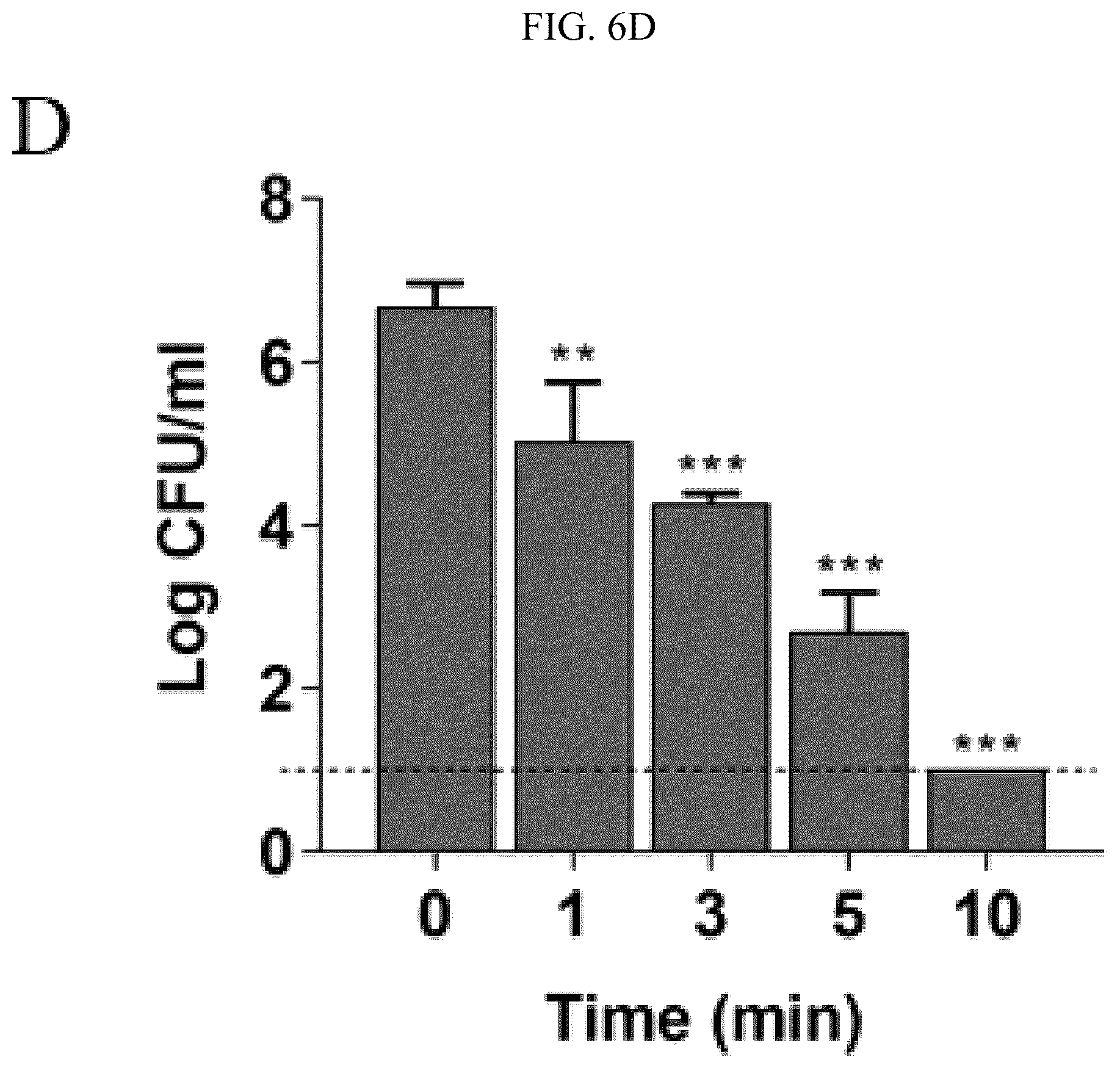 Patent US12102667 Figure 12 – Polypeptides and antibiotics against gram-negative bacterium comprising the same