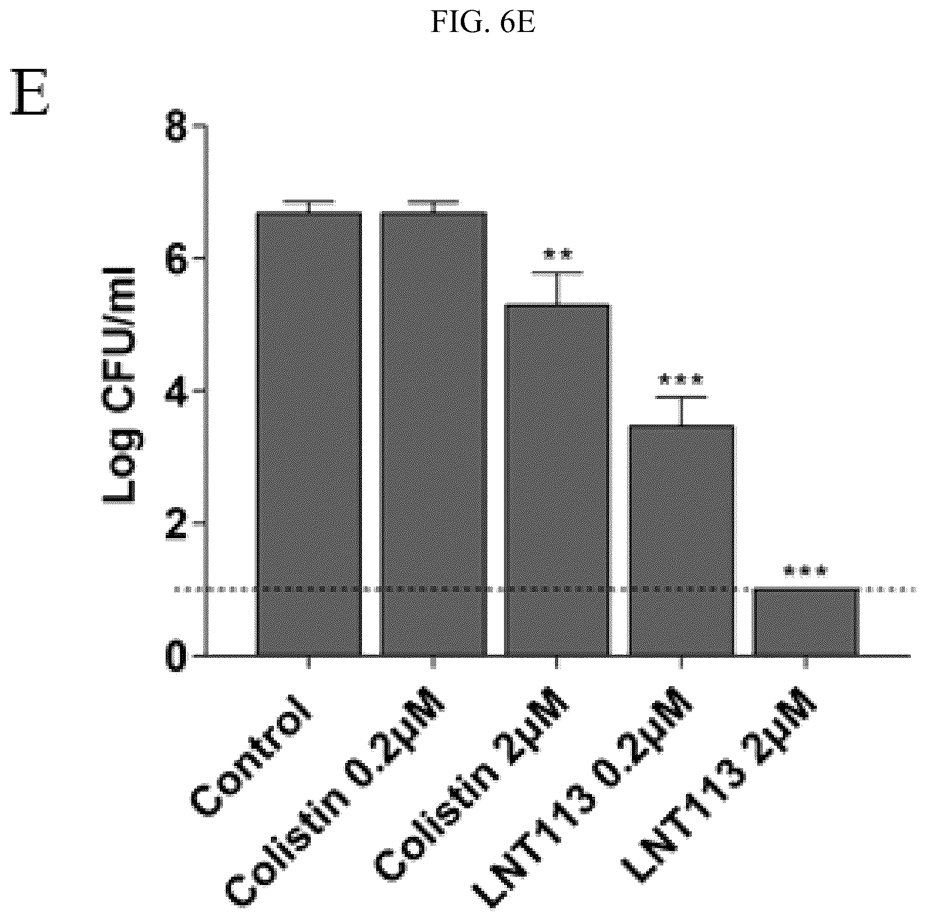 Patent US12102667 Figure 13 – Polypeptides and antibiotics against gram-negative bacterium comprising the same