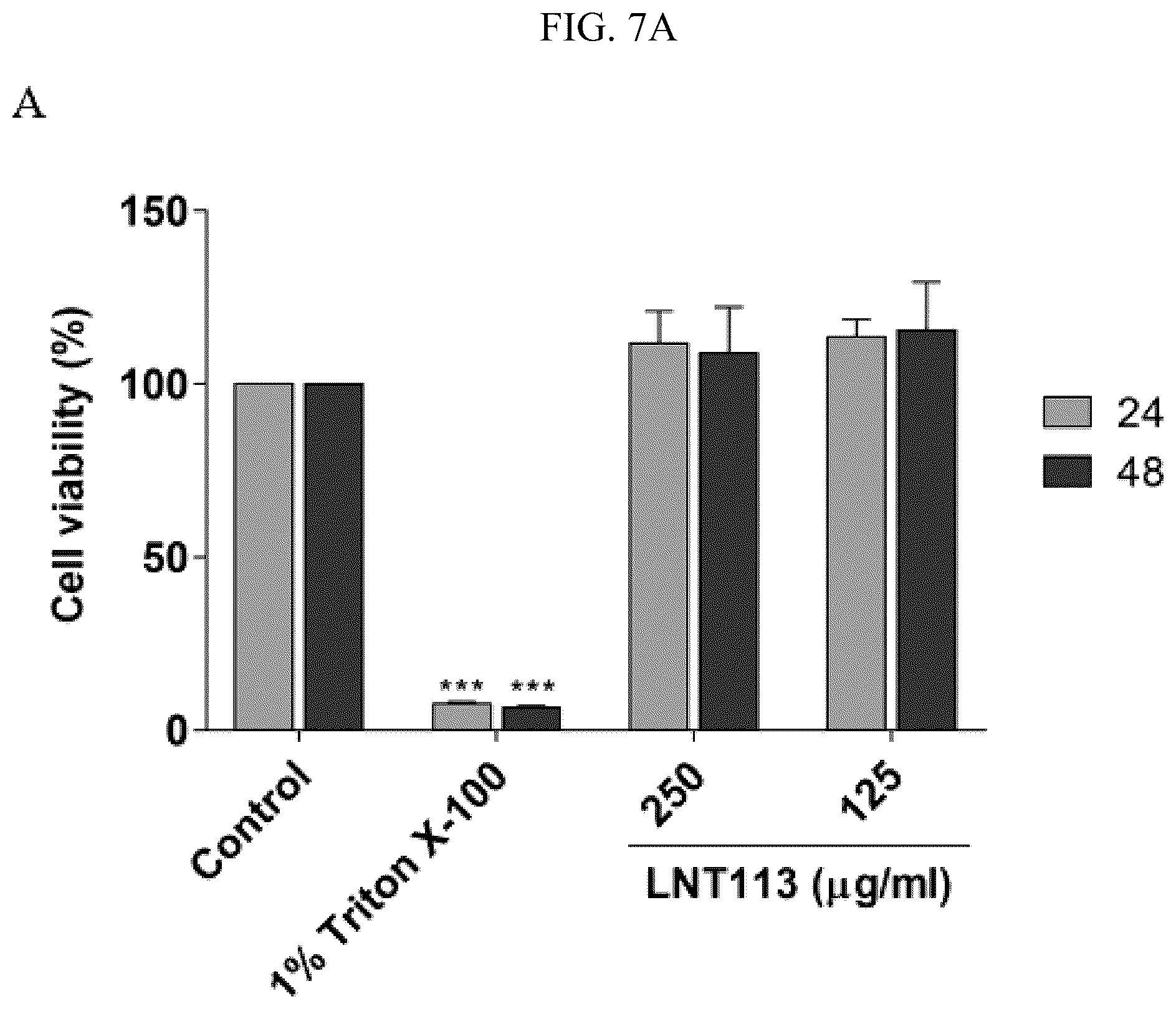 Patent US12102667 Figure 14 – Polypeptides and antibiotics against gram-negative bacterium comprising the same