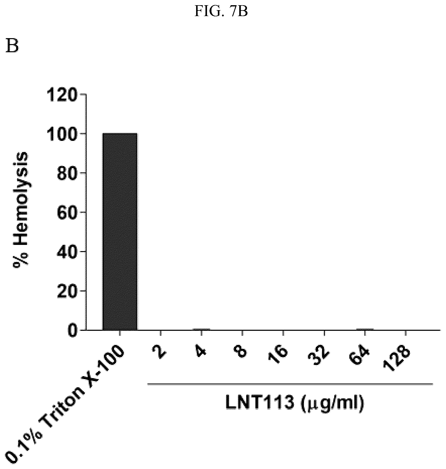 Patent US12102667 Figure 15 – Polypeptides and antibiotics against gram-negative bacterium comprising the same