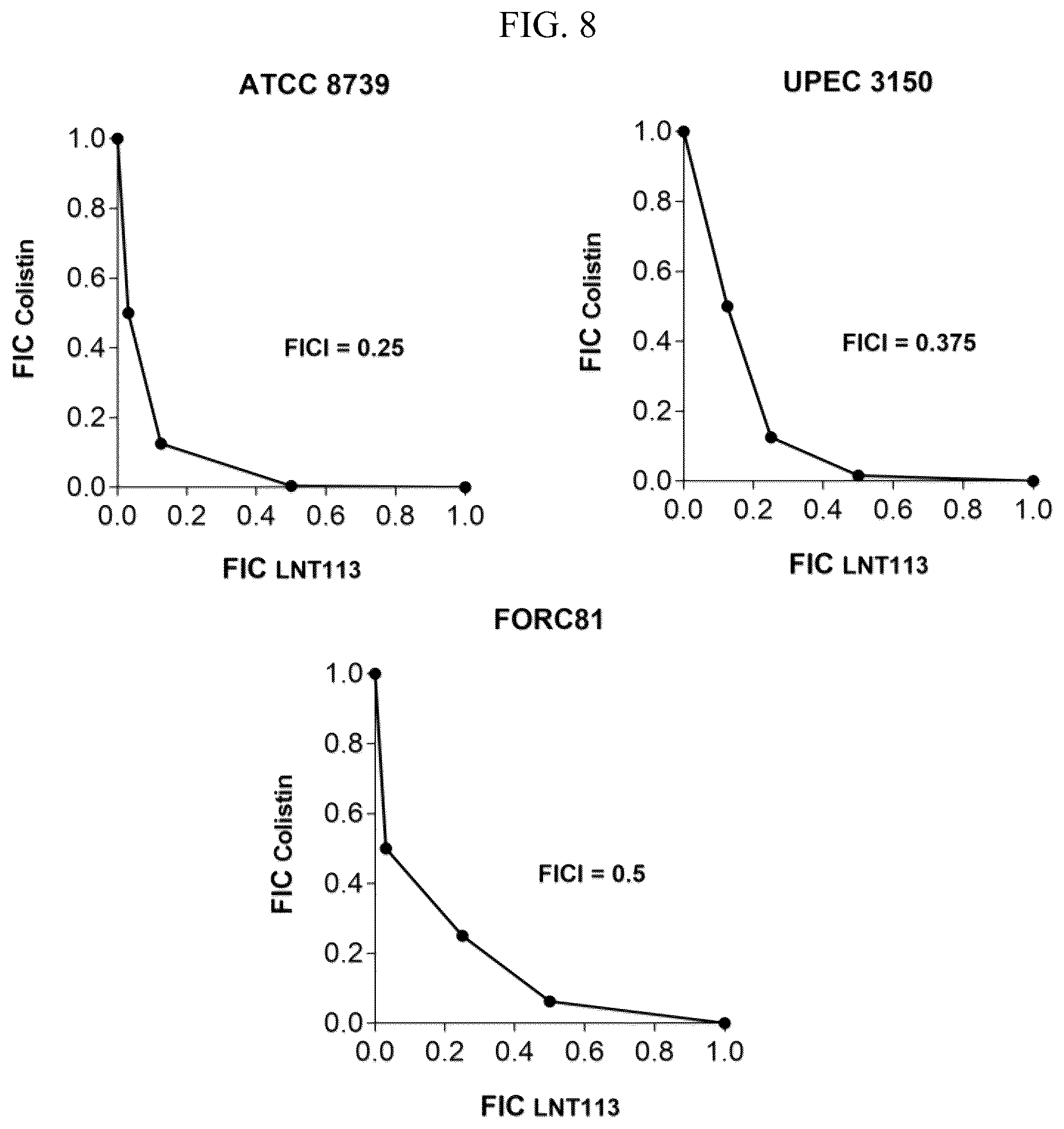 Patent US12102667 Figure 16 – Polypeptides and antibiotics against gram-negative bacterium comprising the same