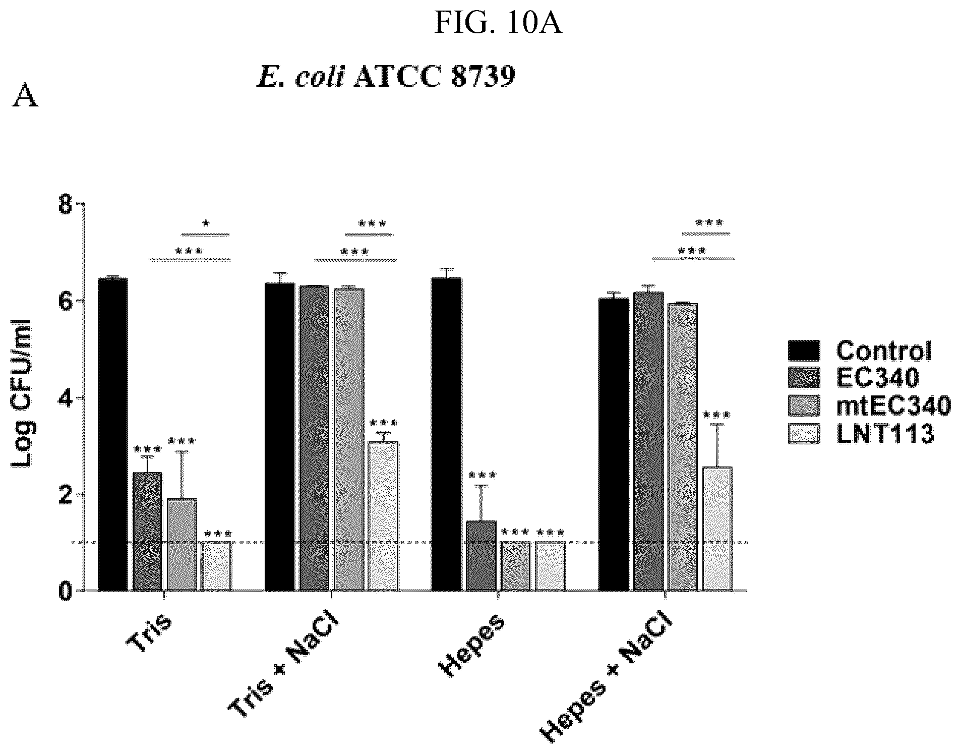 Patent US12102667 Figure 18 – Polypeptides and antibiotics against gram-negative bacterium comprising the same